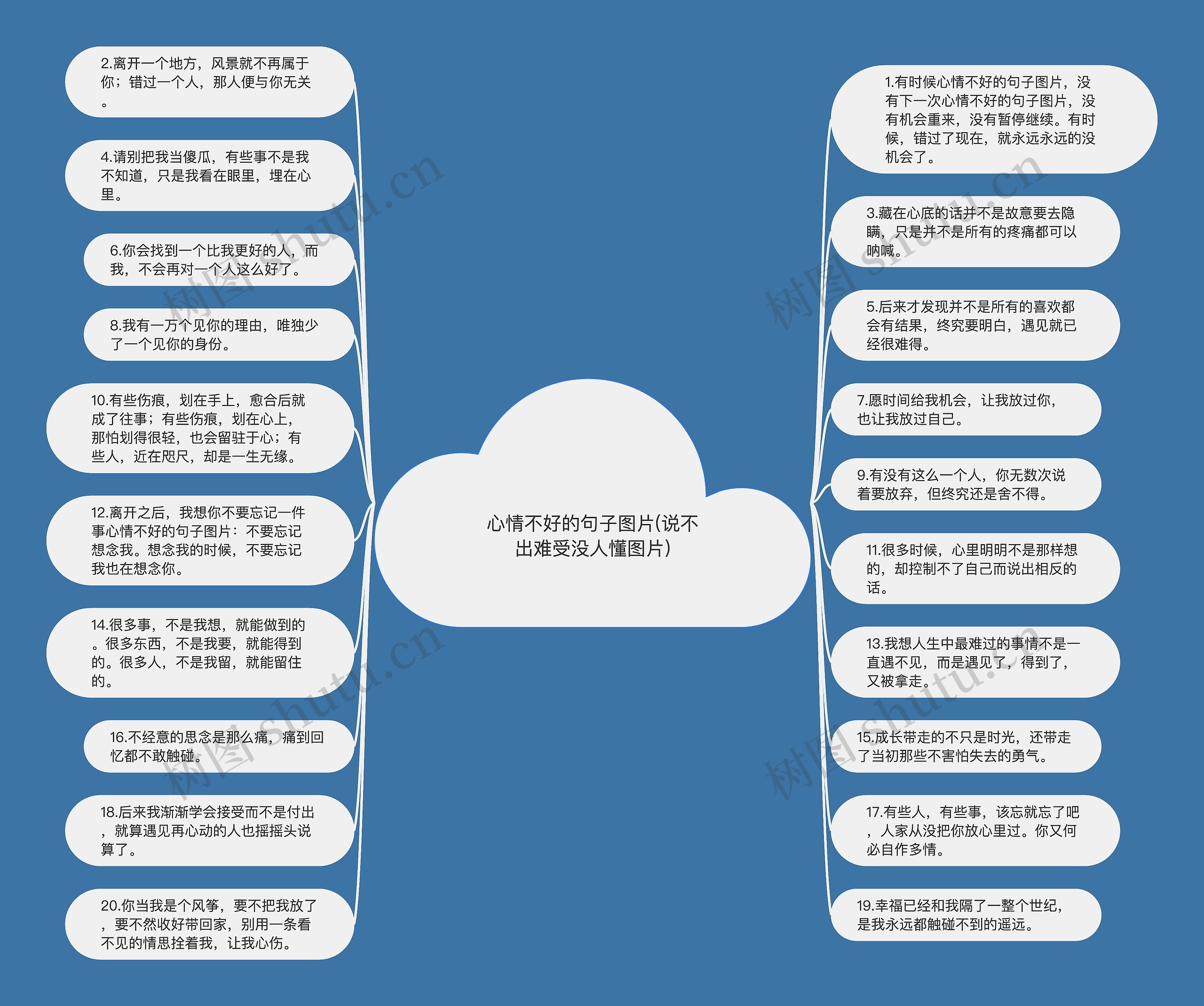 心情不好的句子图片(说不出难受没人懂图片)思维导图