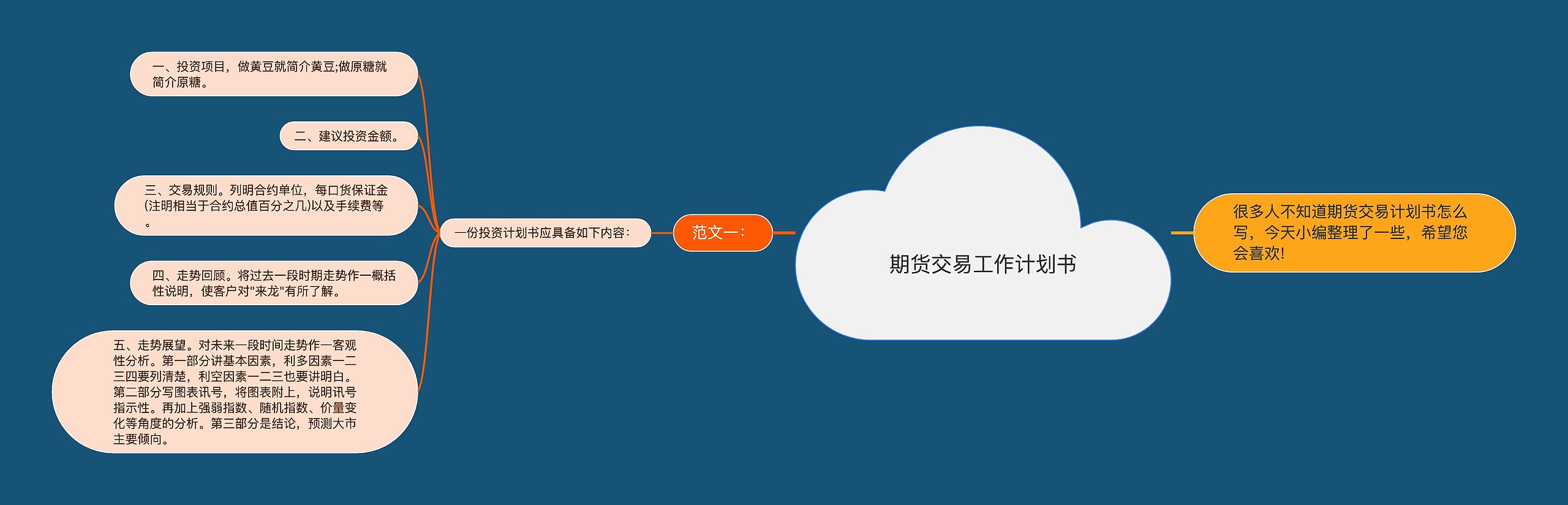 期货交易工作计划书
