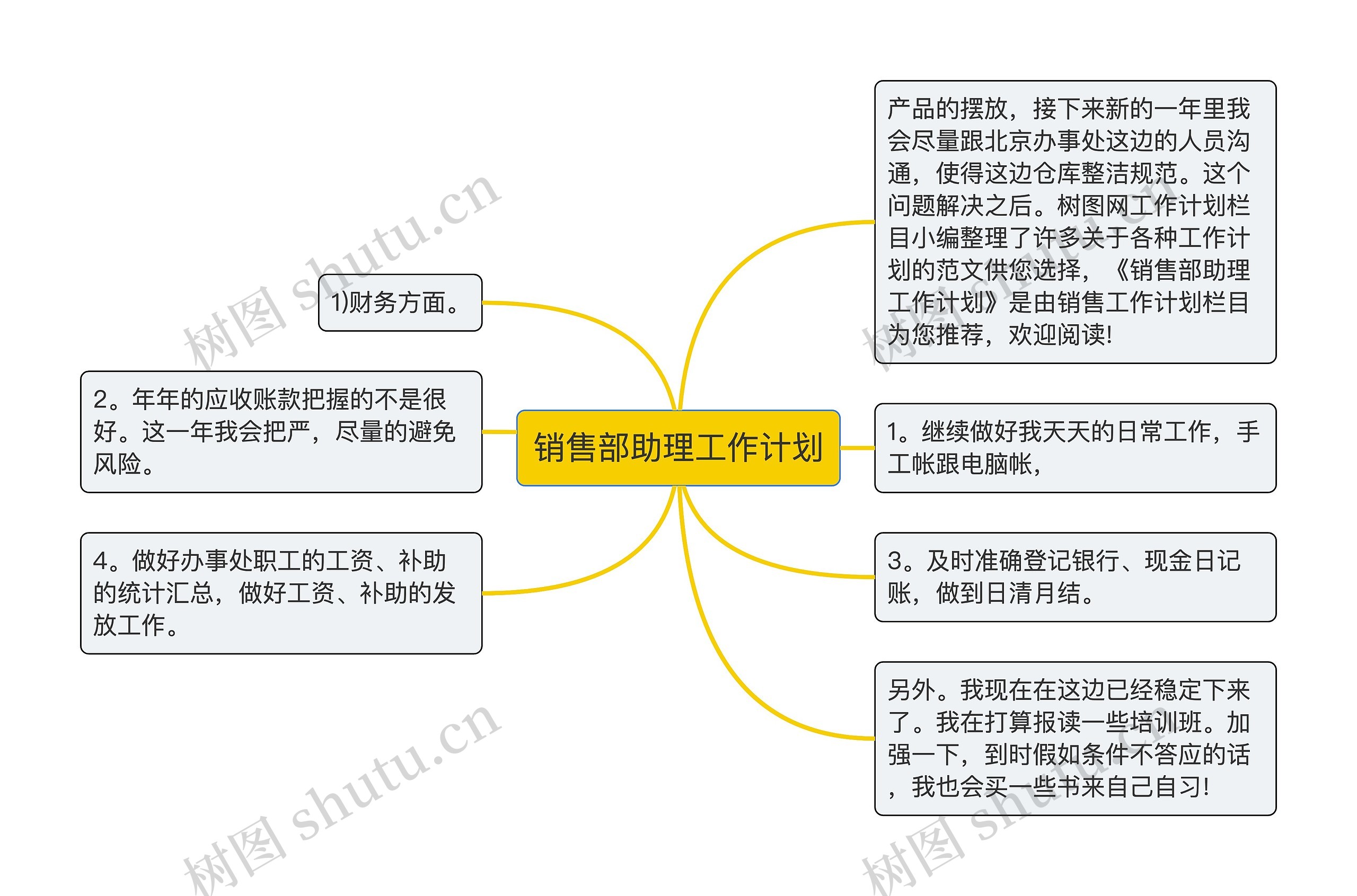 销售部助理工作计划