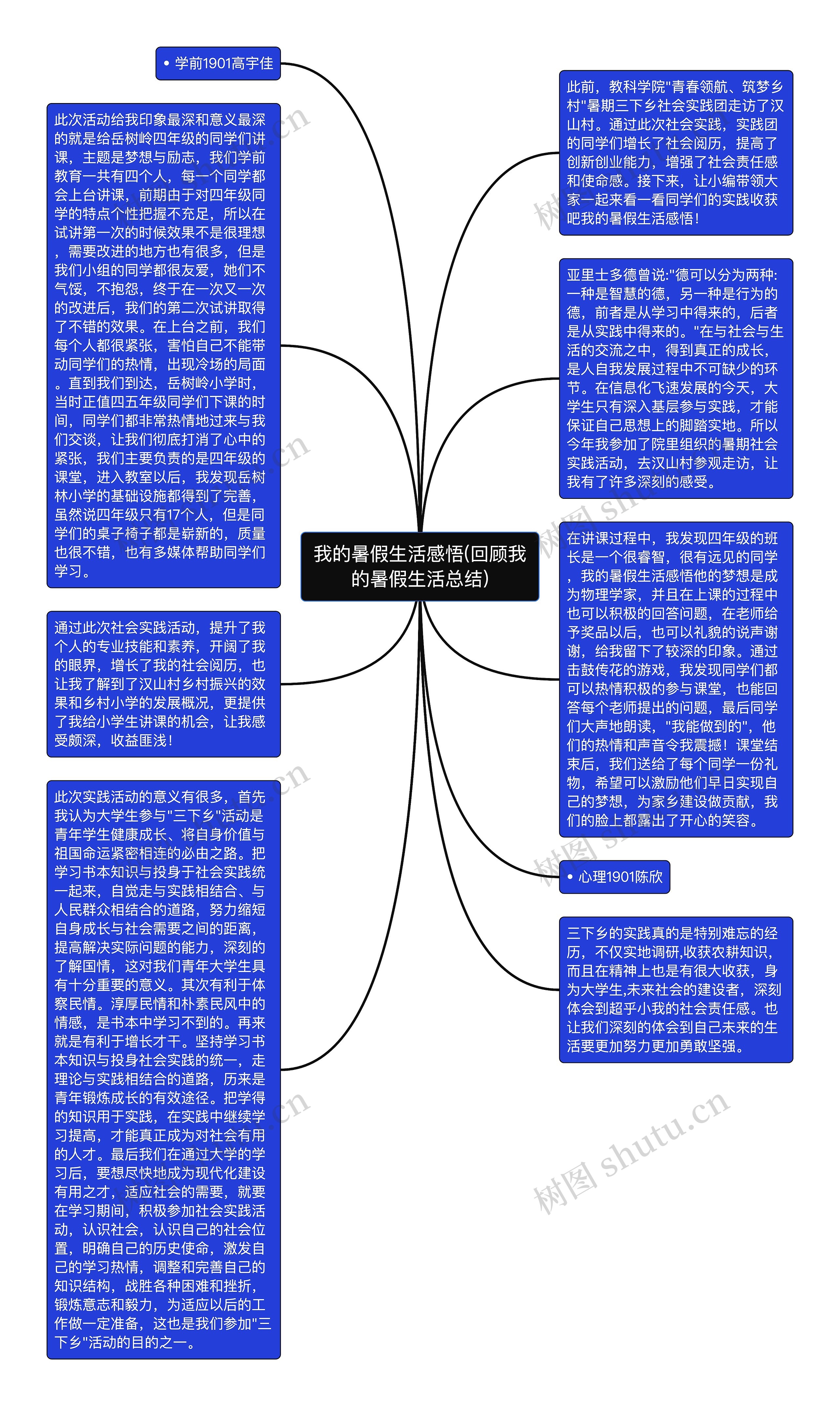 我的暑假生活感悟(回顾我的暑假生活总结)思维导图