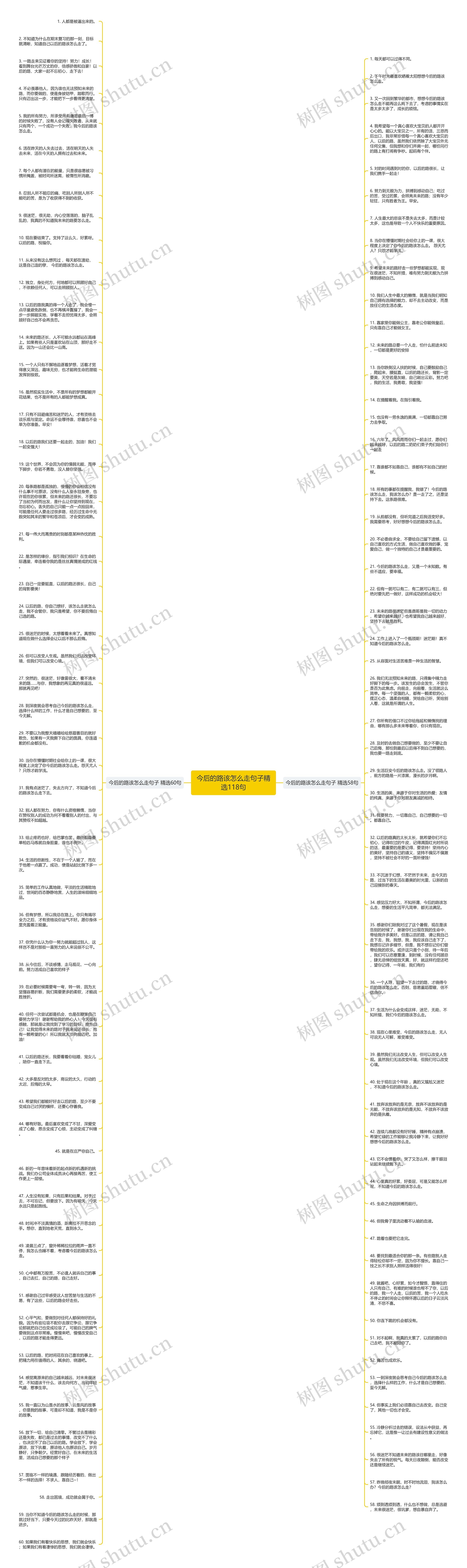 今后的路该怎么走句子精选118句思维导图