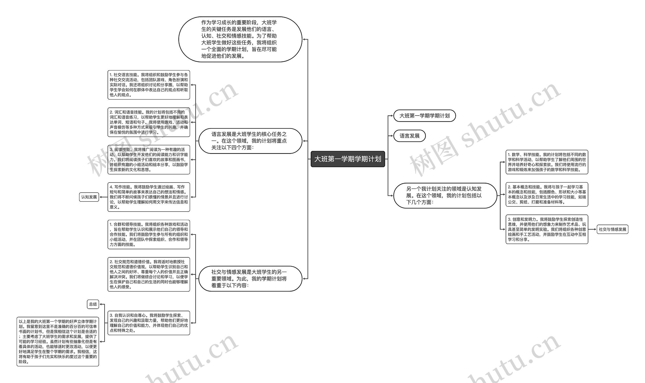 大班第一学期学期计划思维导图