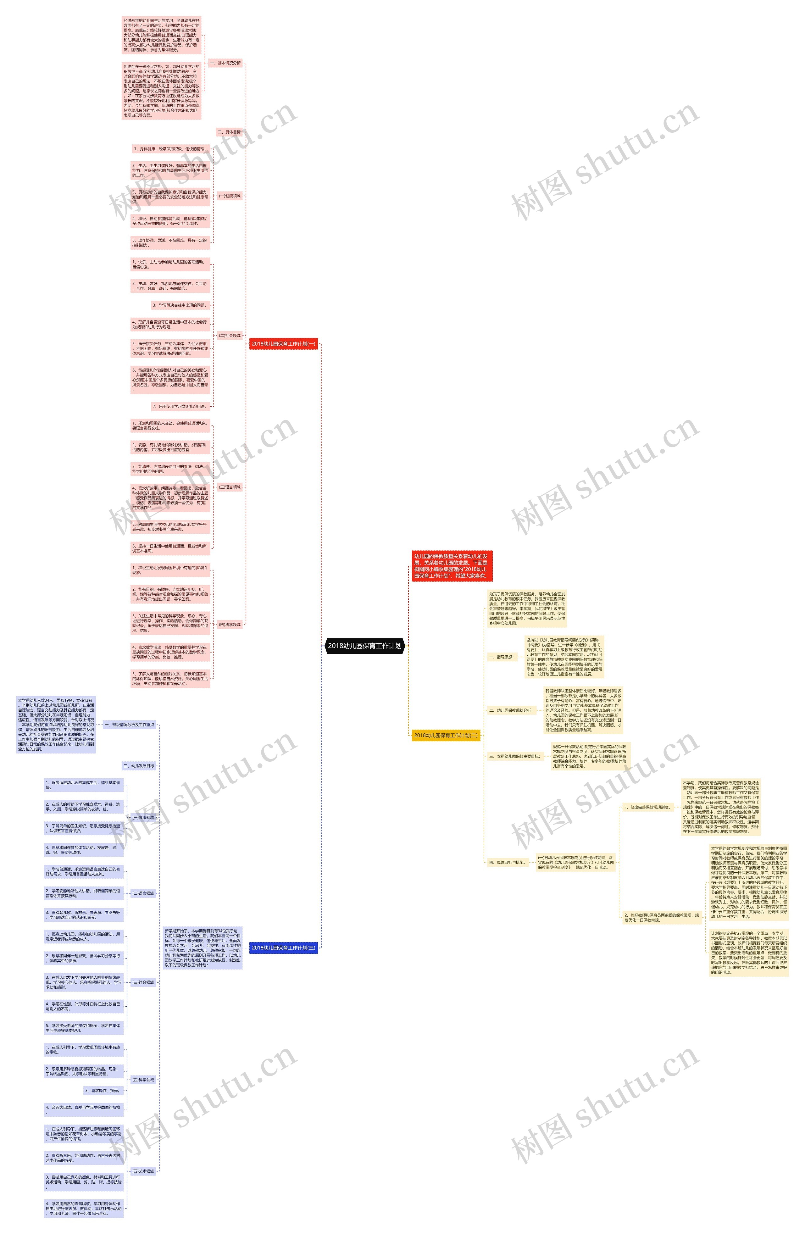 2018幼儿园保育工作计划思维导图