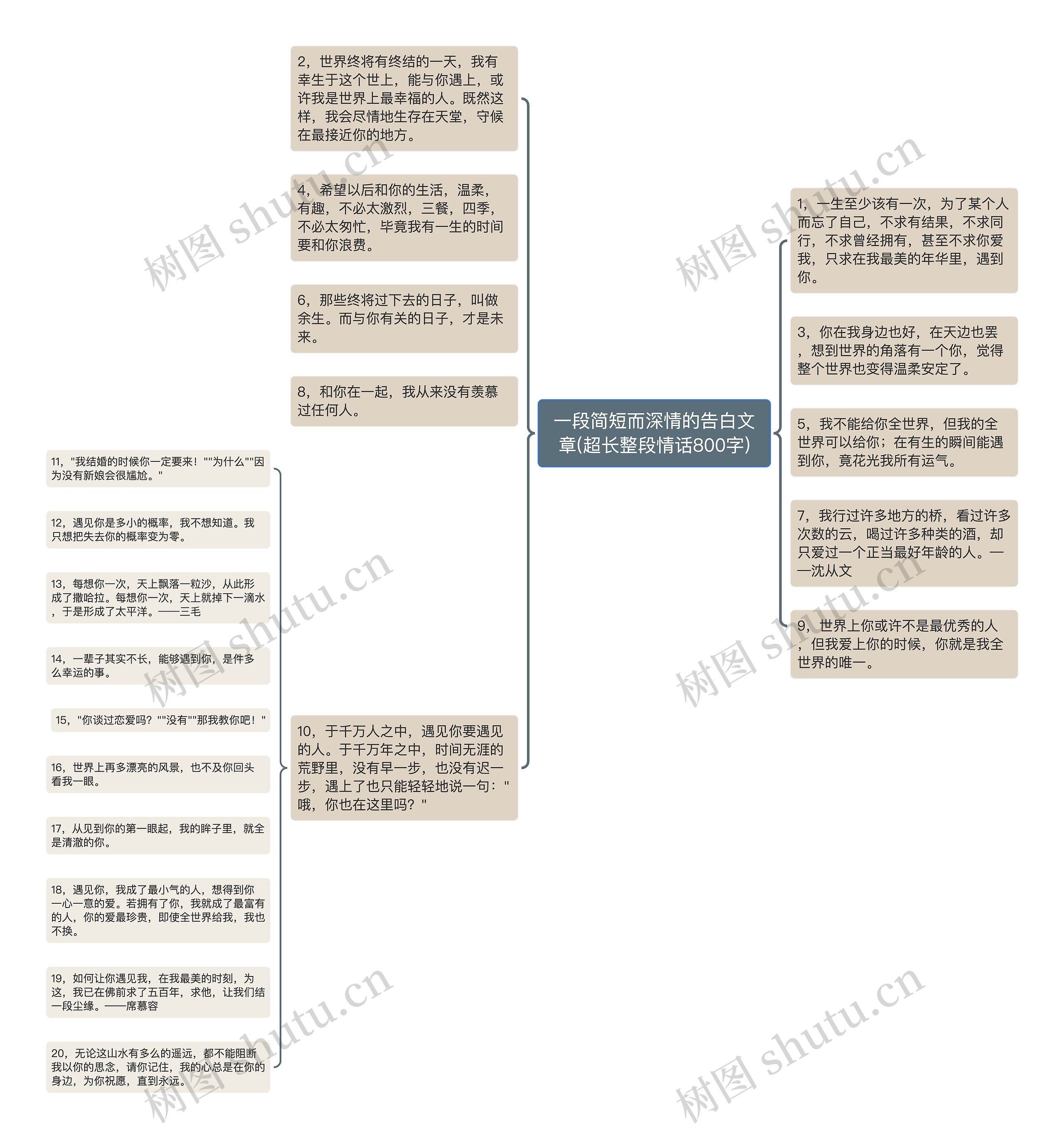 一段简短而深情的告白文章(超长整段情话800字)思维导图