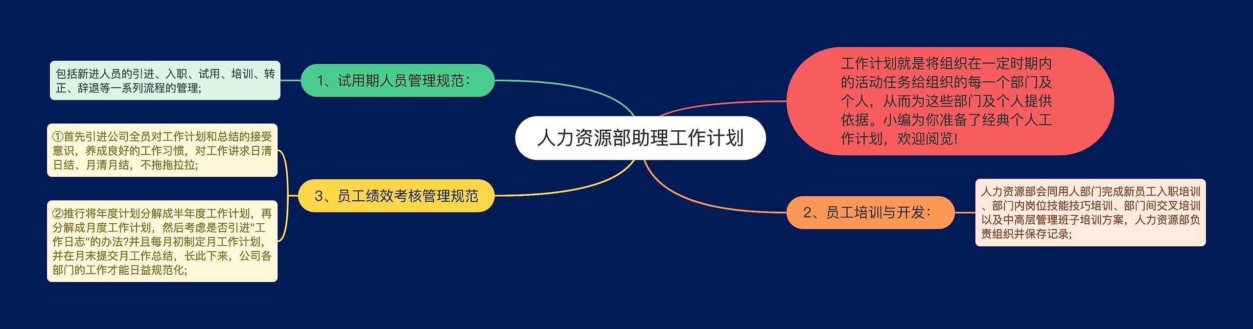 人力资源部助理工作计划