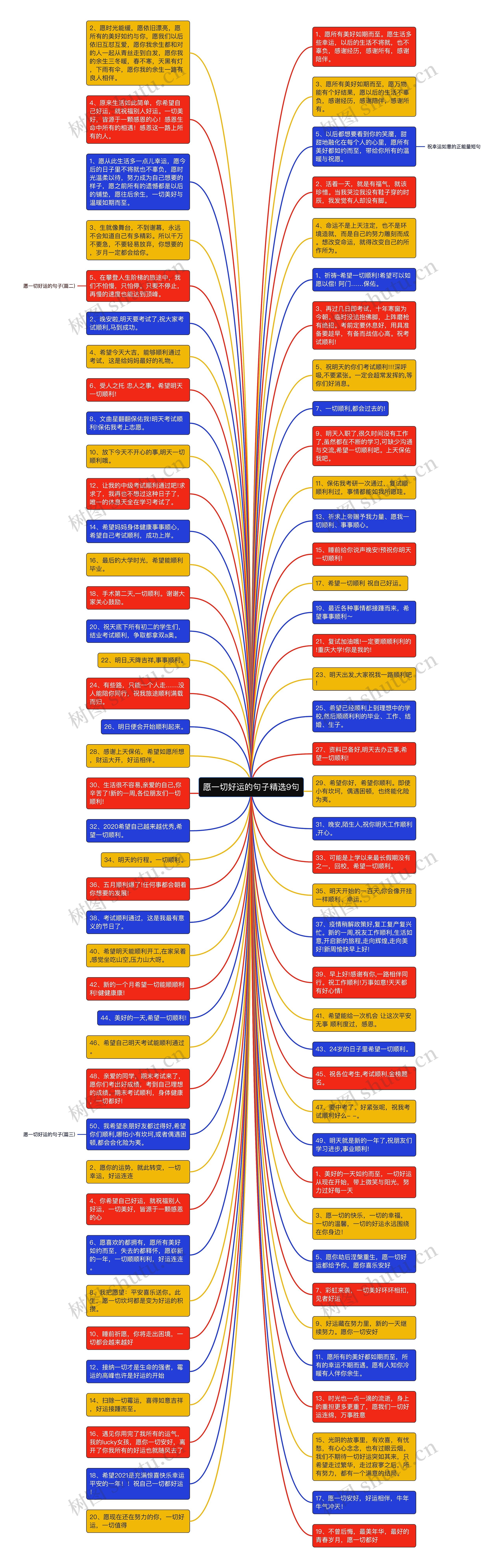 愿一切好运的句子精选9句思维导图