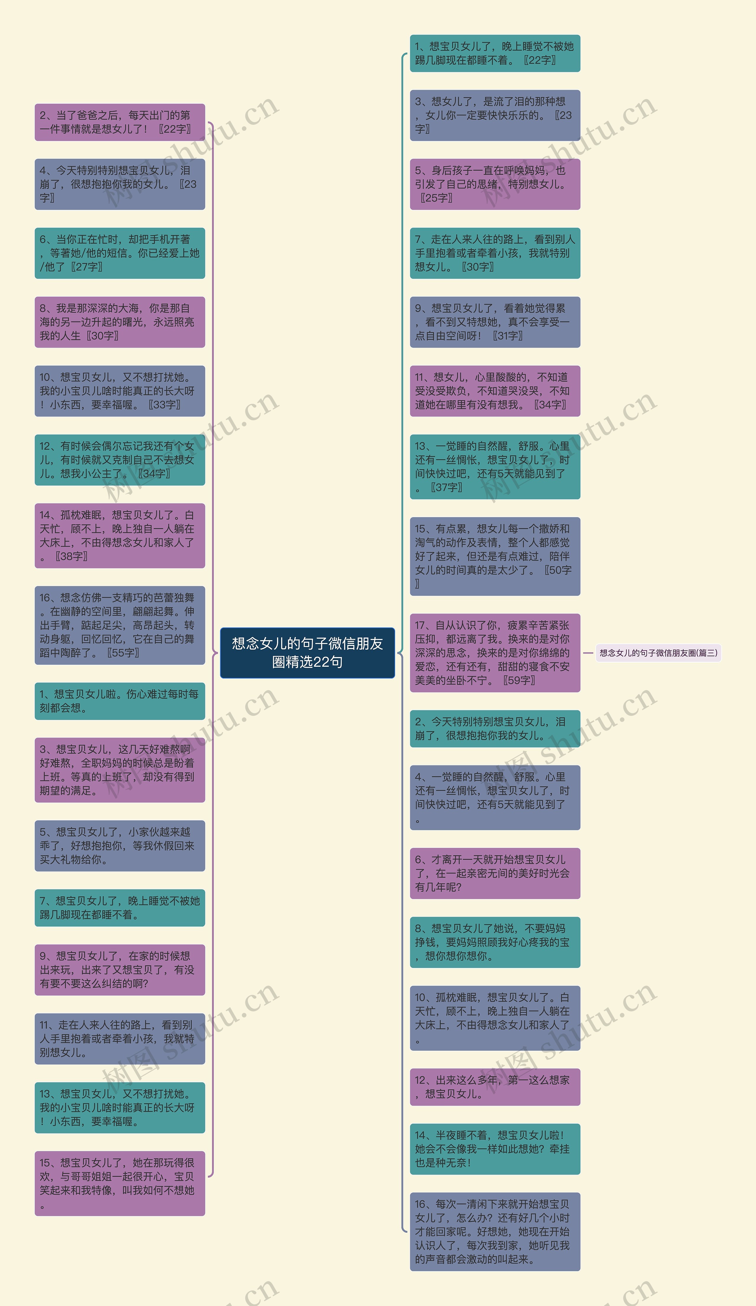 想念女儿的句子微信朋友圈精选22句思维导图