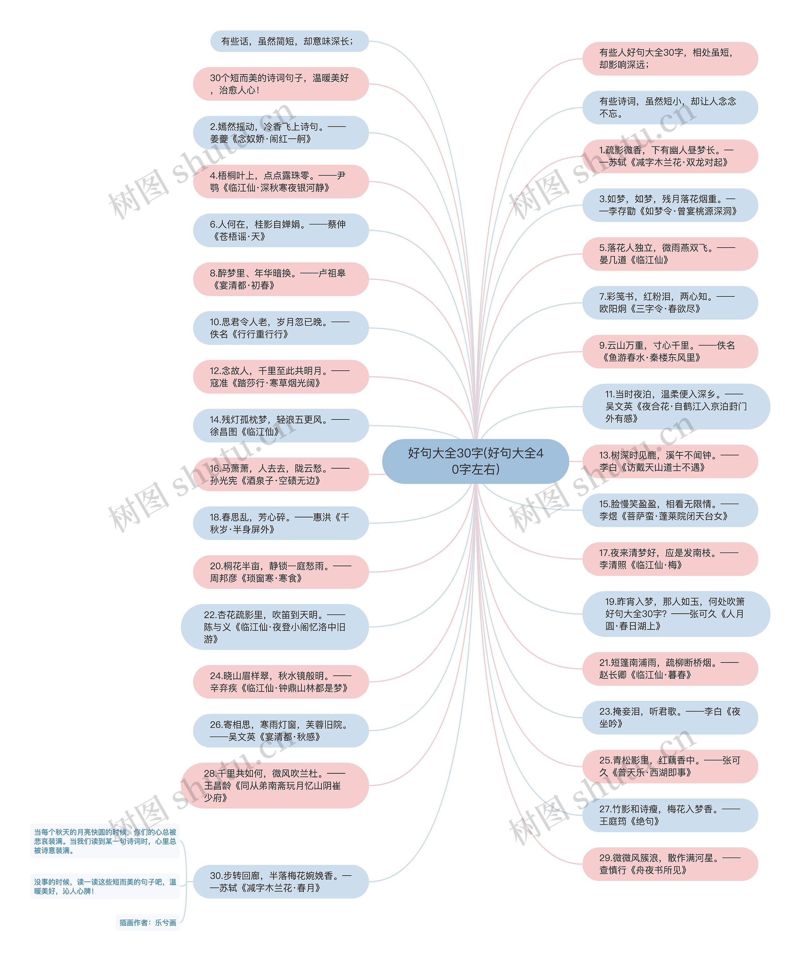 好句大全30字(好句大全40字左右)思维导图
