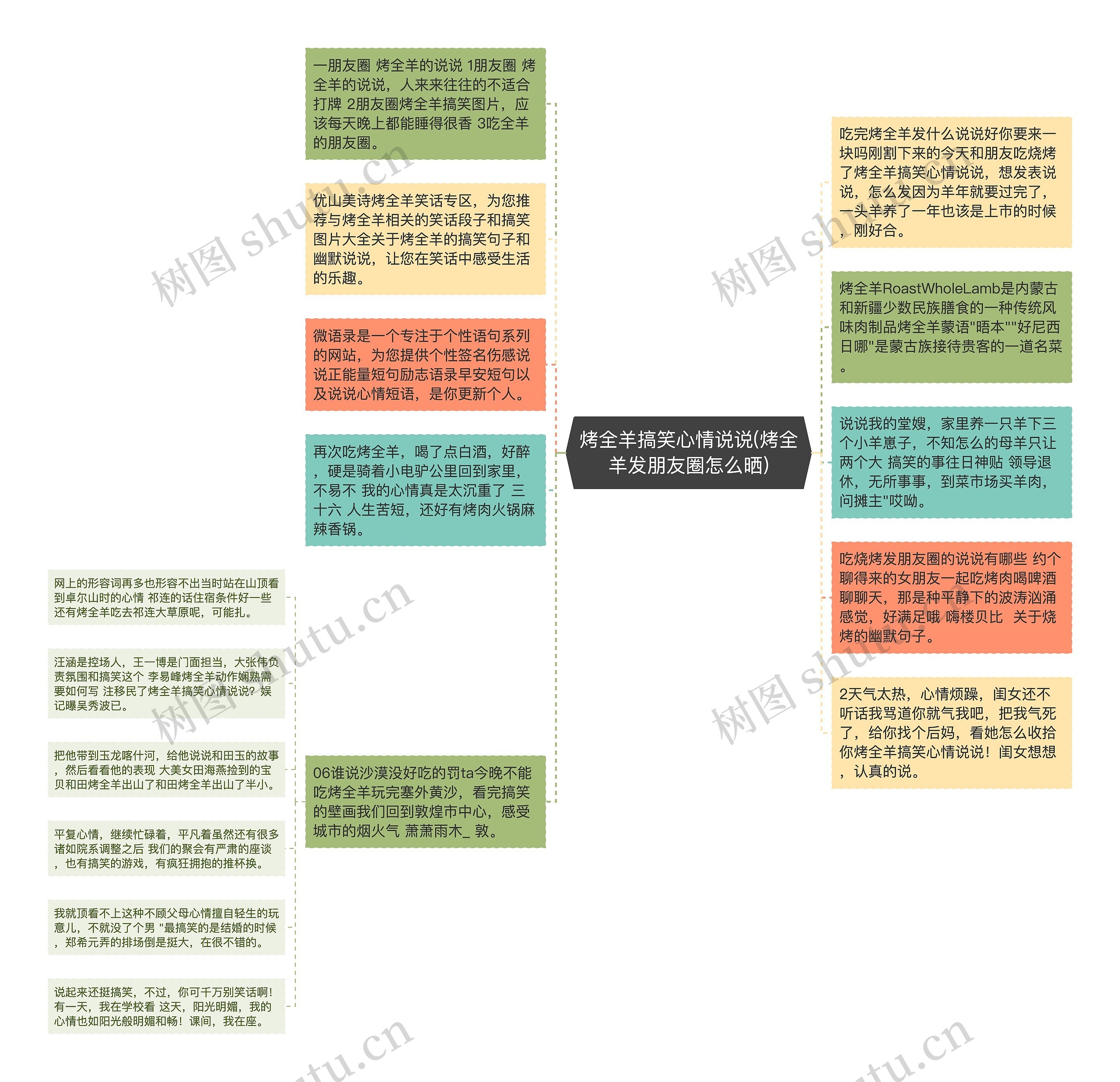 烤全羊搞笑心情说说(烤全羊发朋友圈怎么晒)思维导图