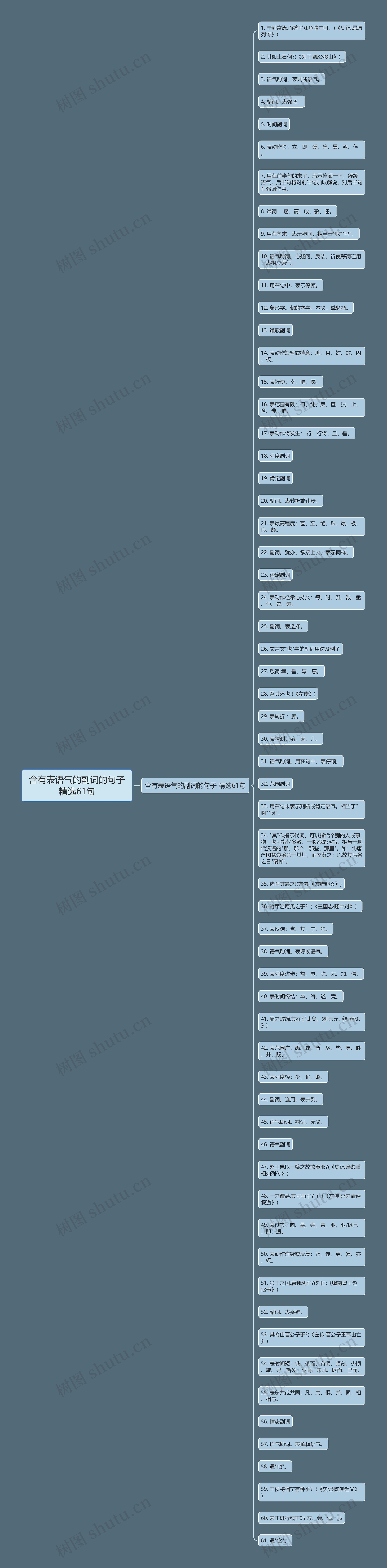 含有表语气的副词的句子精选61句 含有表语气的副词的句子精选61句