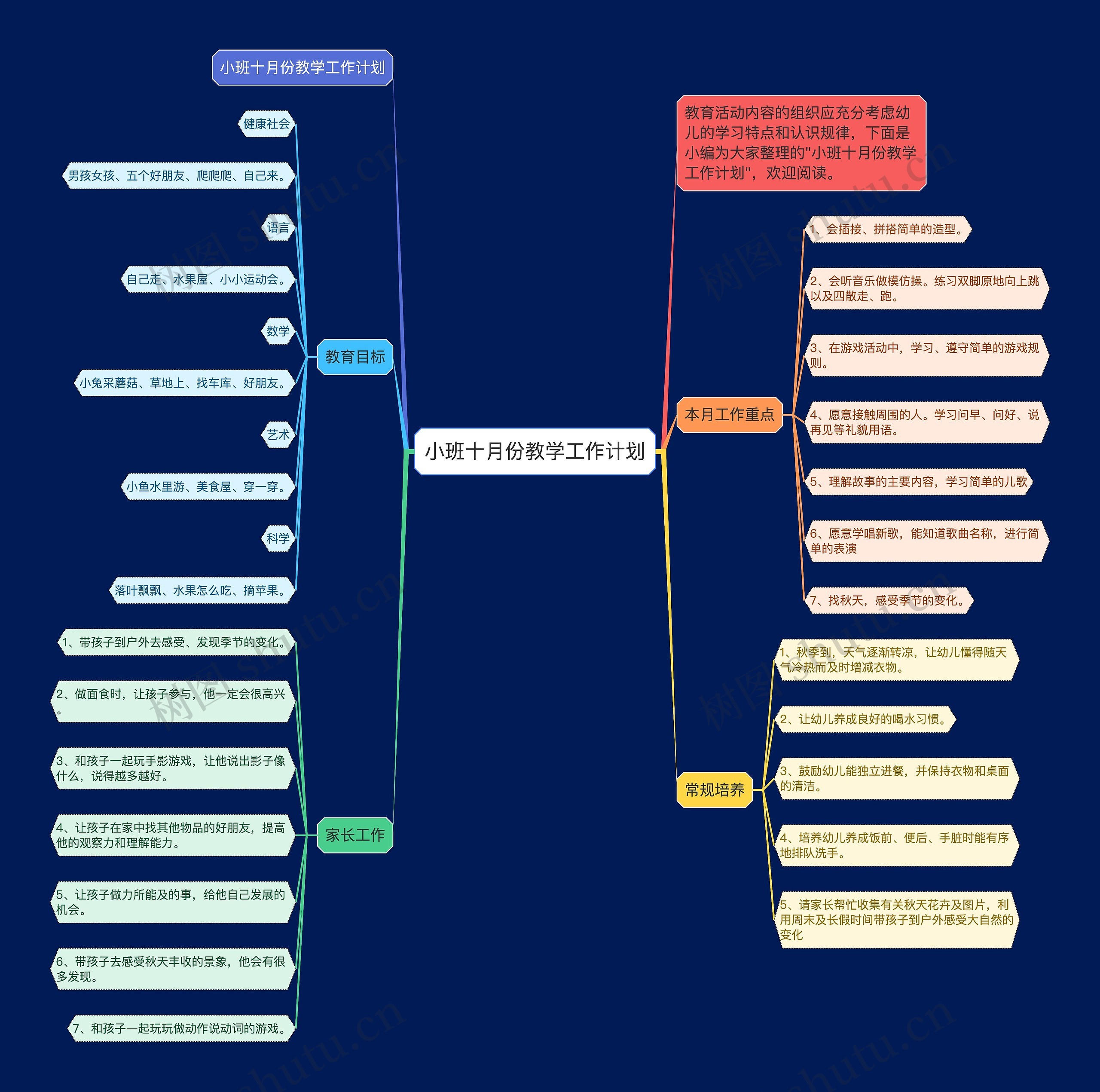 小班十月份教学工作计划思维导图