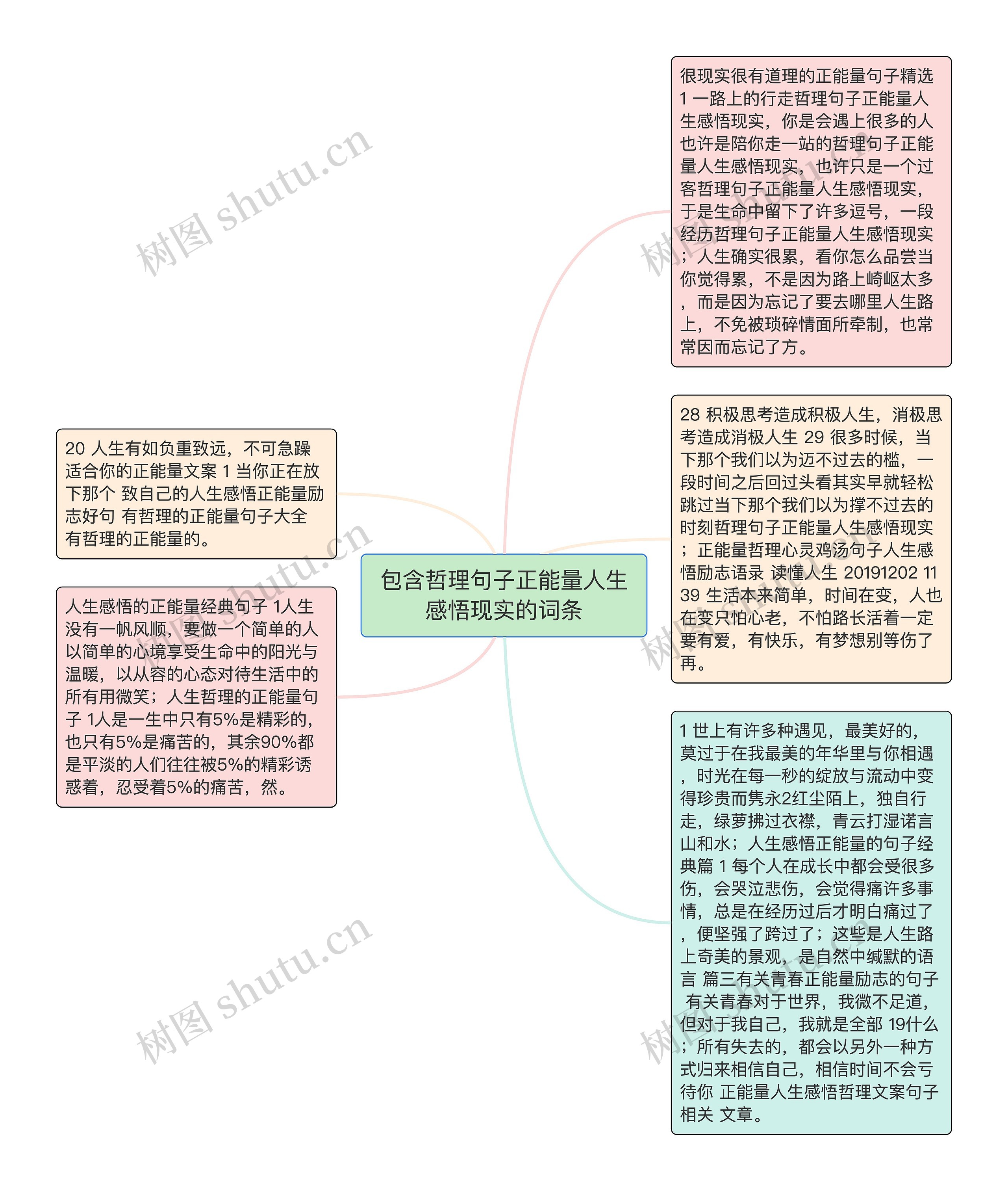 包含哲理句子正能量人生感悟现实的词条