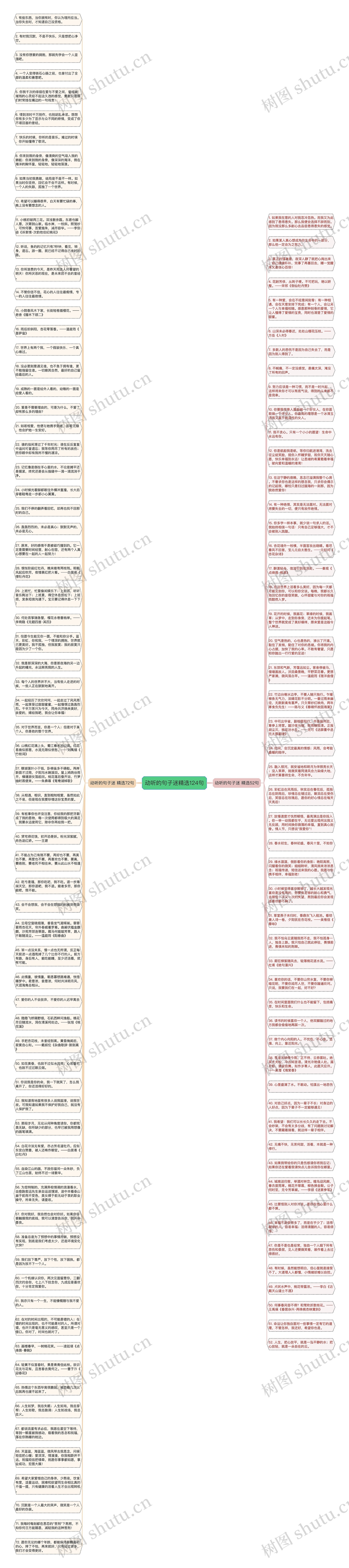 动听的句子迷精选124句思维导图