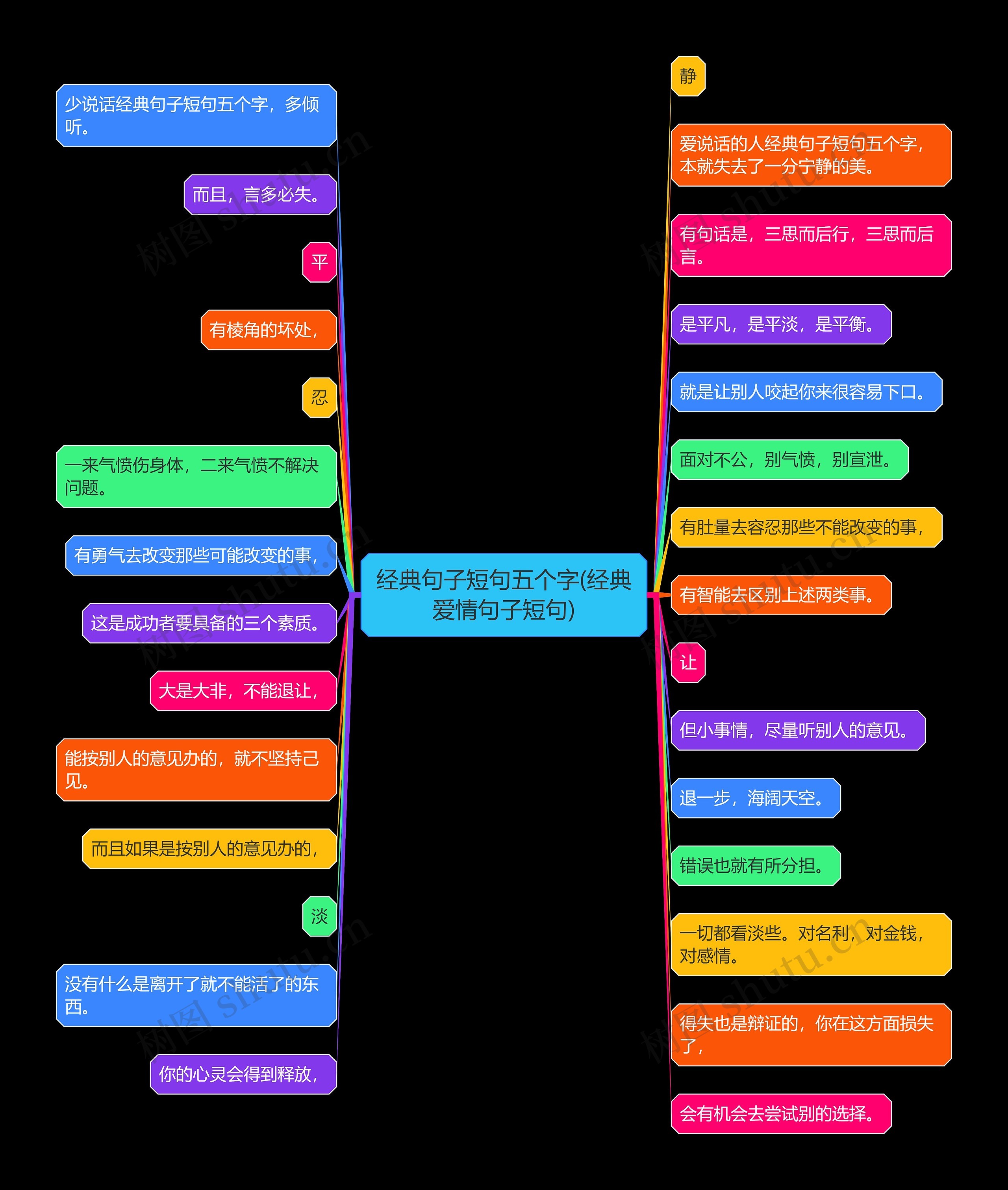 经典句子短句五个字(经典爱情句子短句) 经典句子短句五个字(经典爱情句子短句)