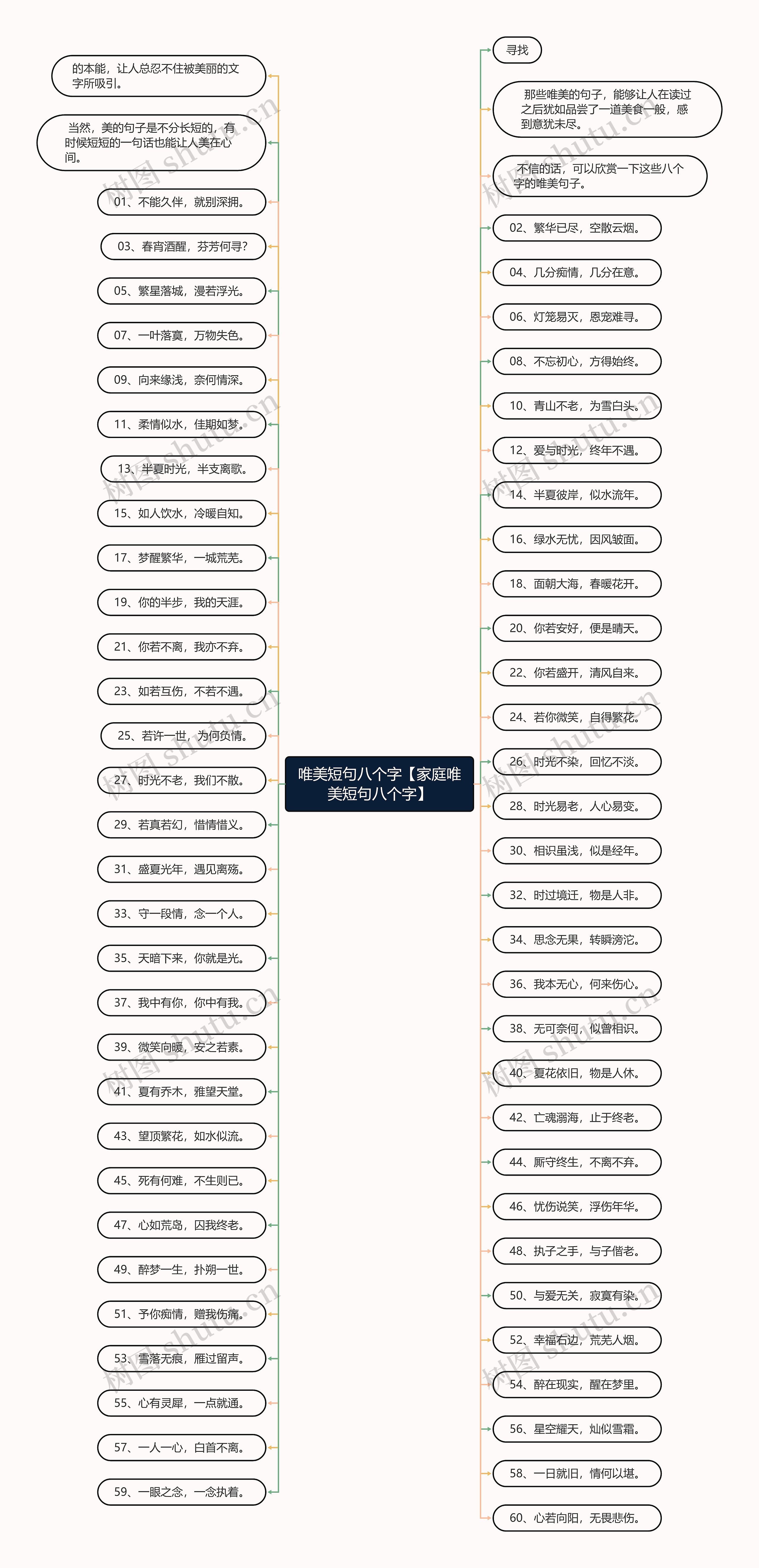 唯美短句八个字【家庭唯美短句八个字】思维导图