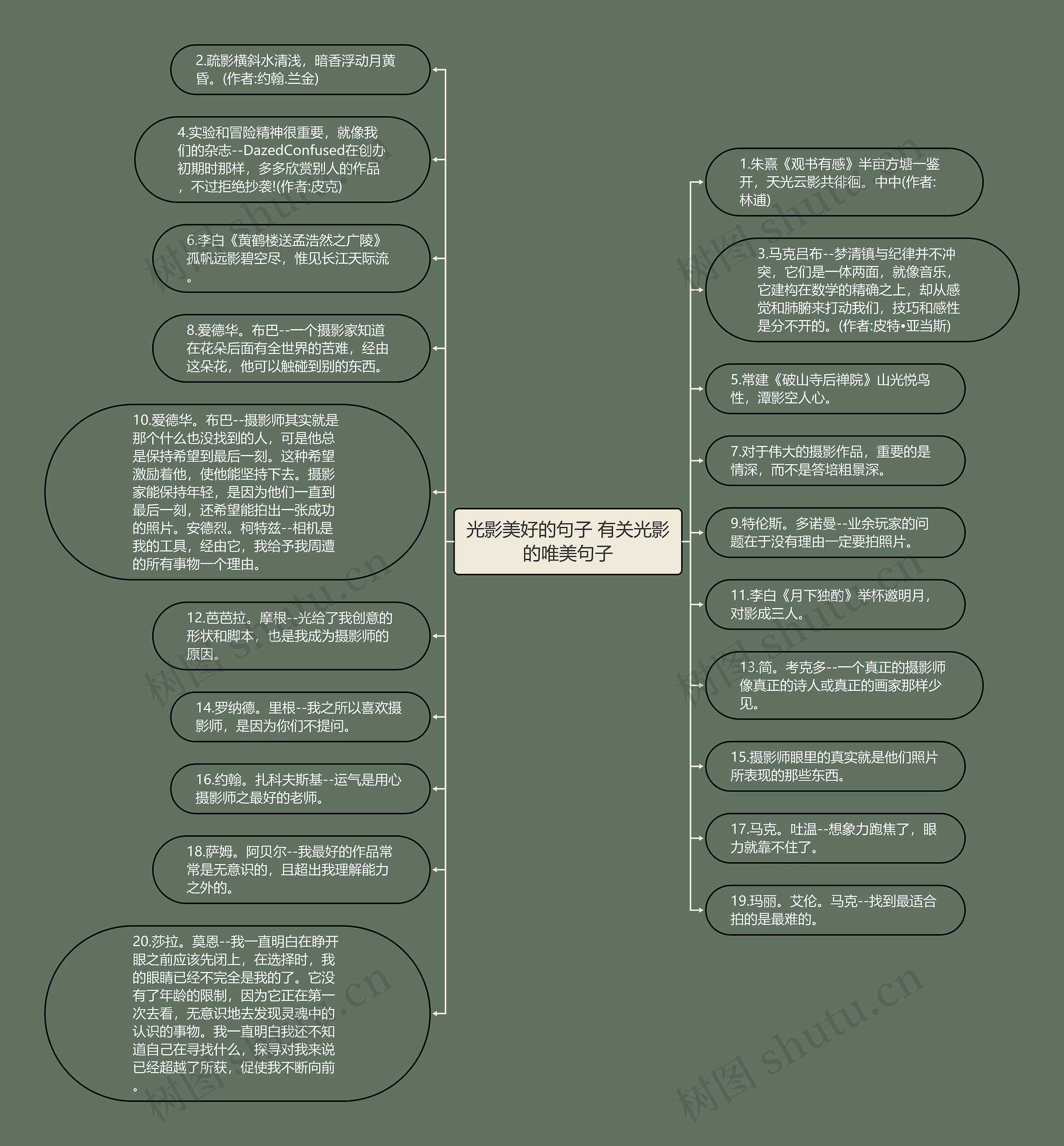 光影美好的句子 有关光影的唯美句子思维导图