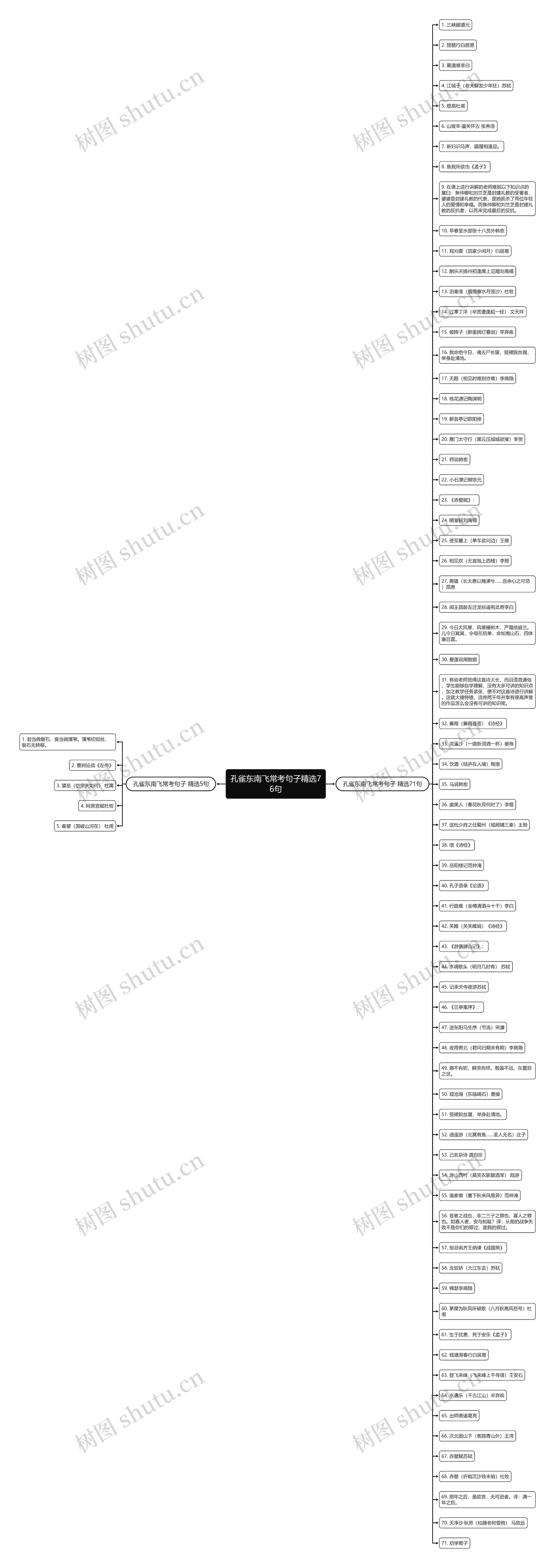 孔雀东南飞常考句子精选76句思维导图