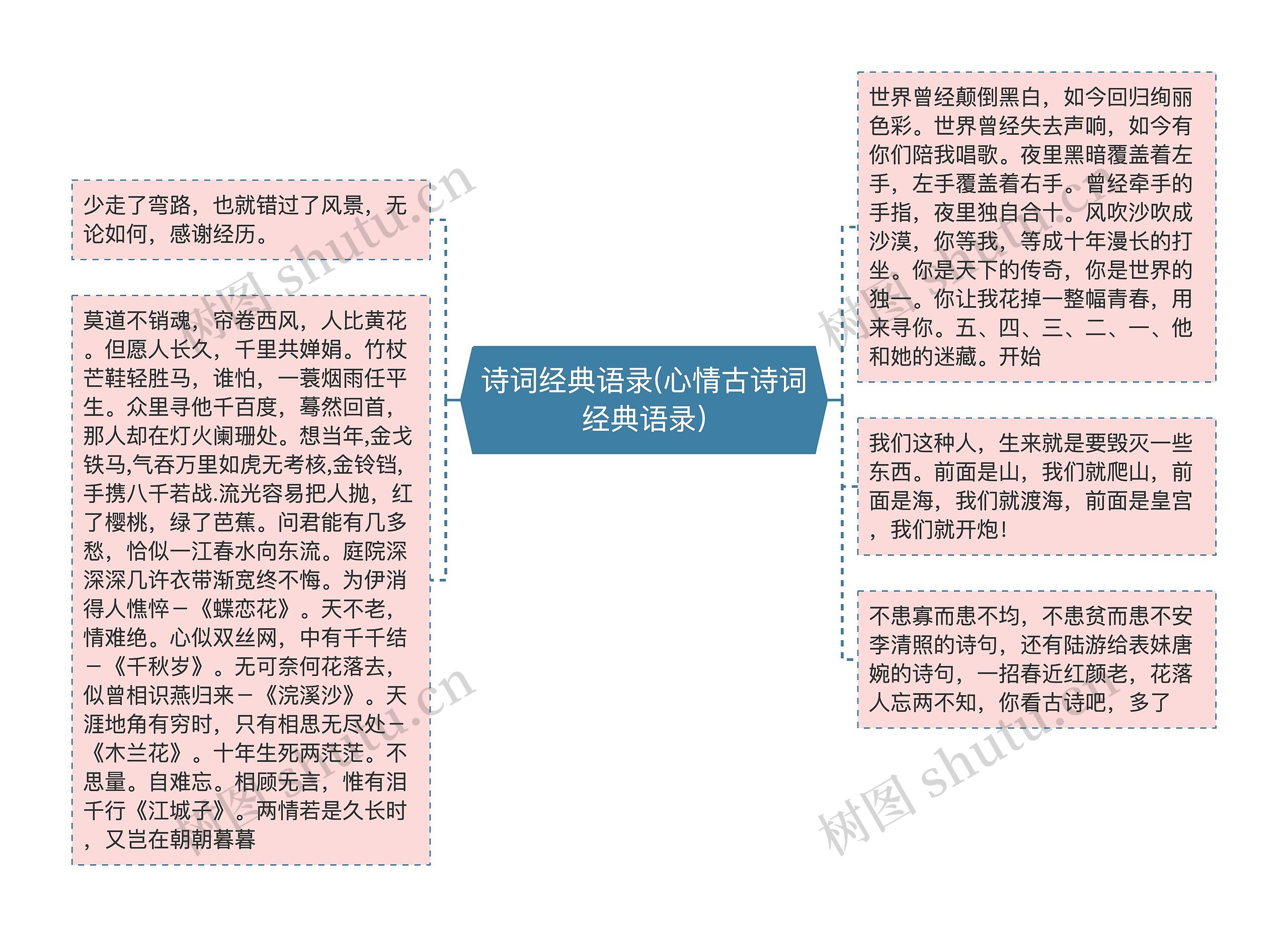 诗词经典语录(心情古诗词经典语录)思维导图