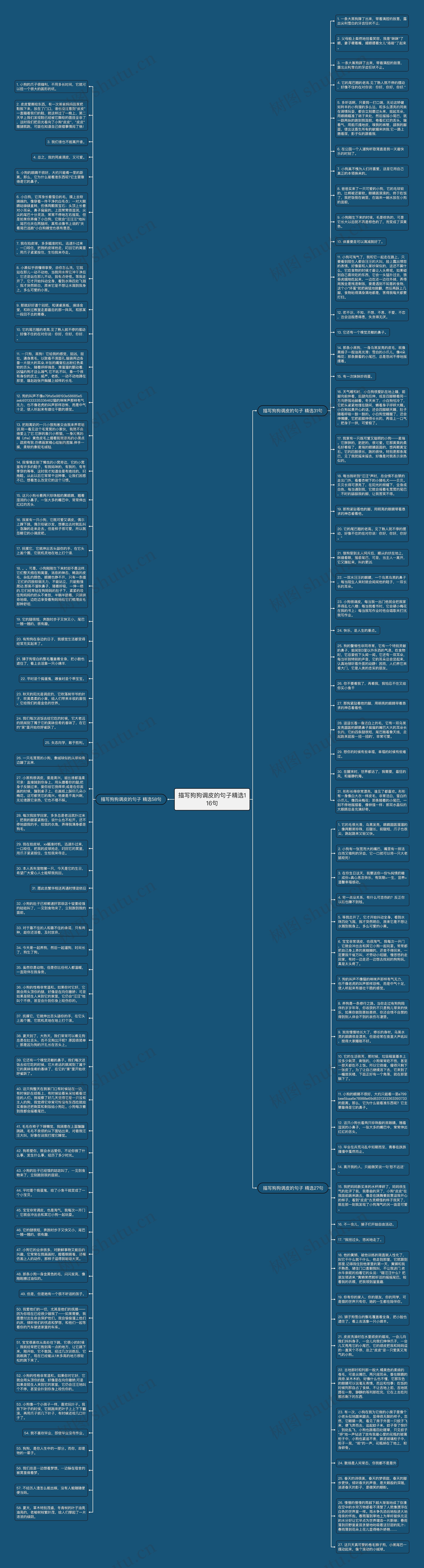 描写狗狗调皮的句子精选116句思维导图