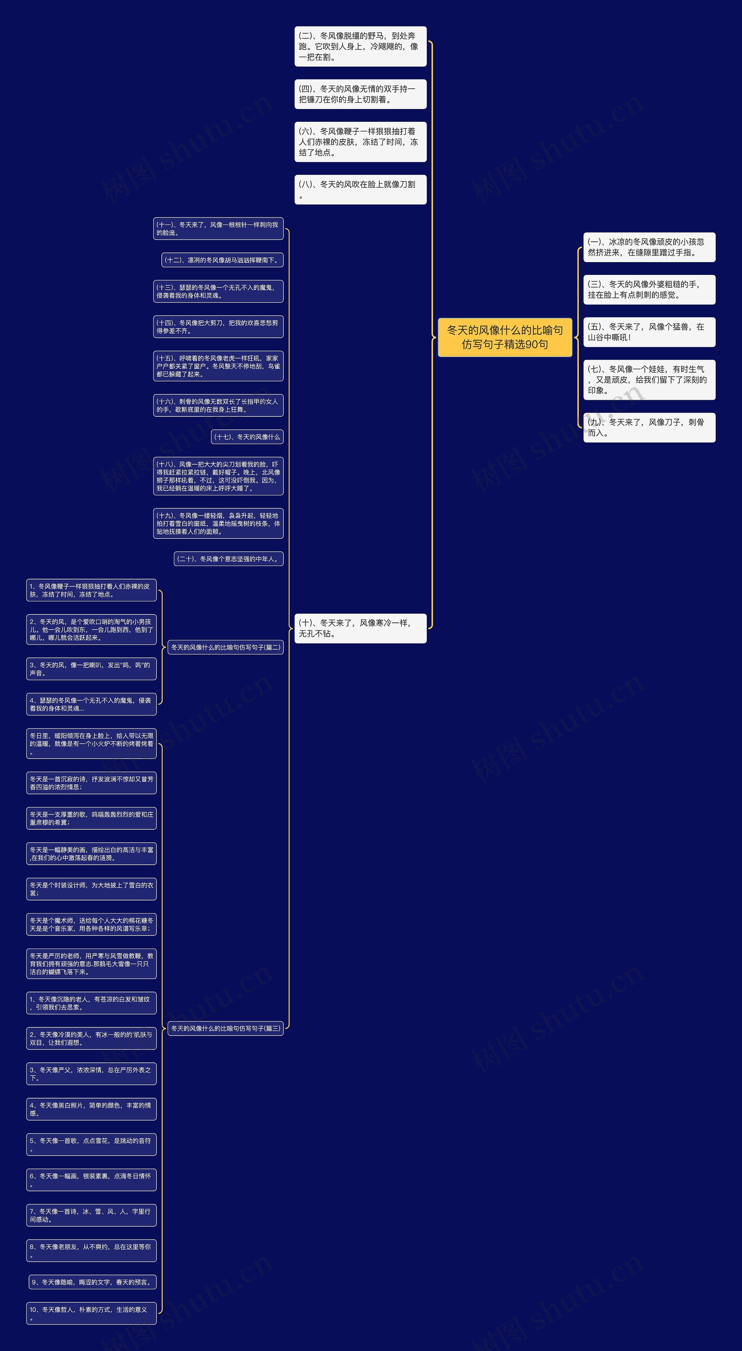 冬天的风像什么的比喻句仿写句子精选90句思维导图