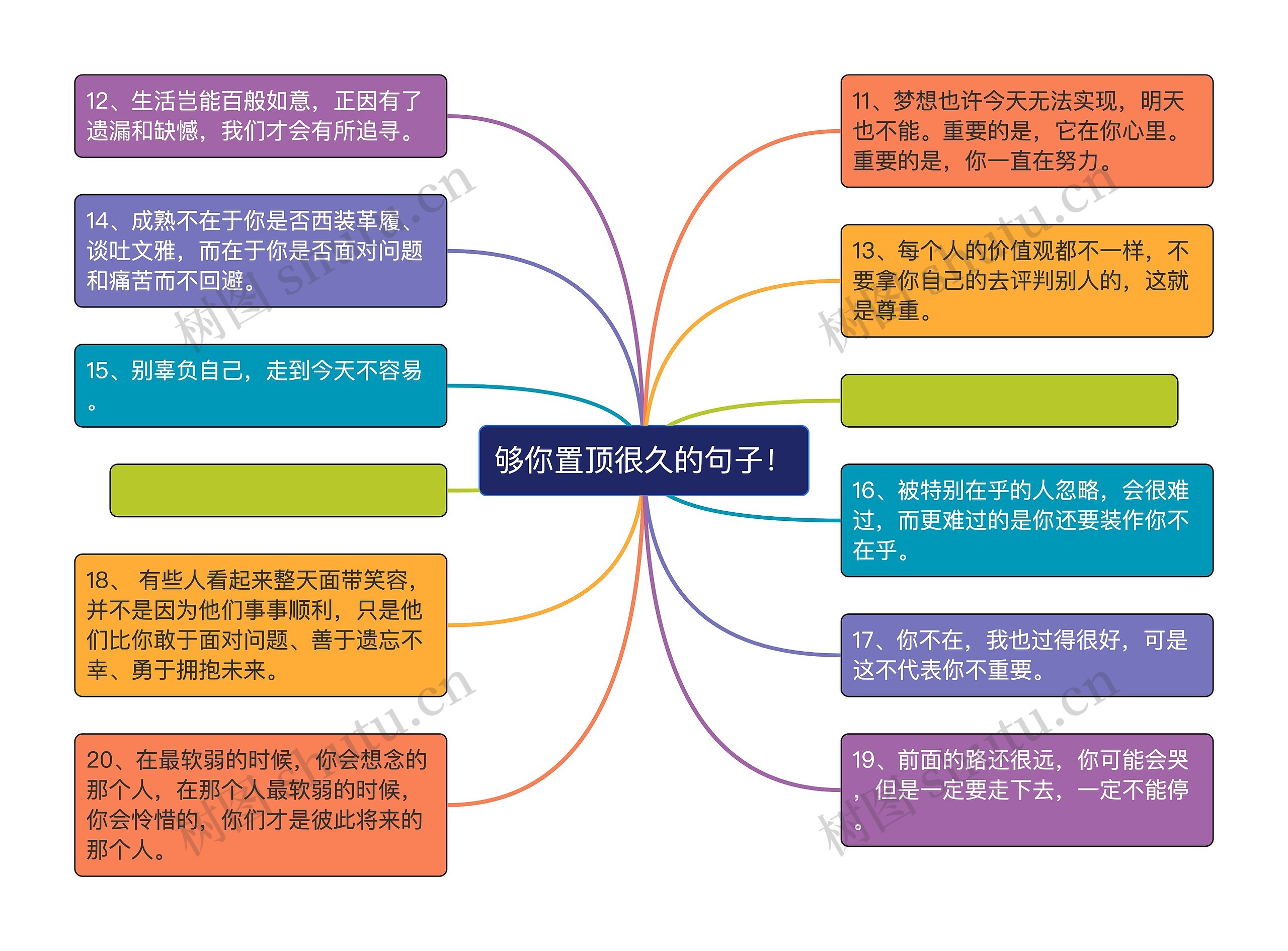 够你置顶很久的句子！思维导图