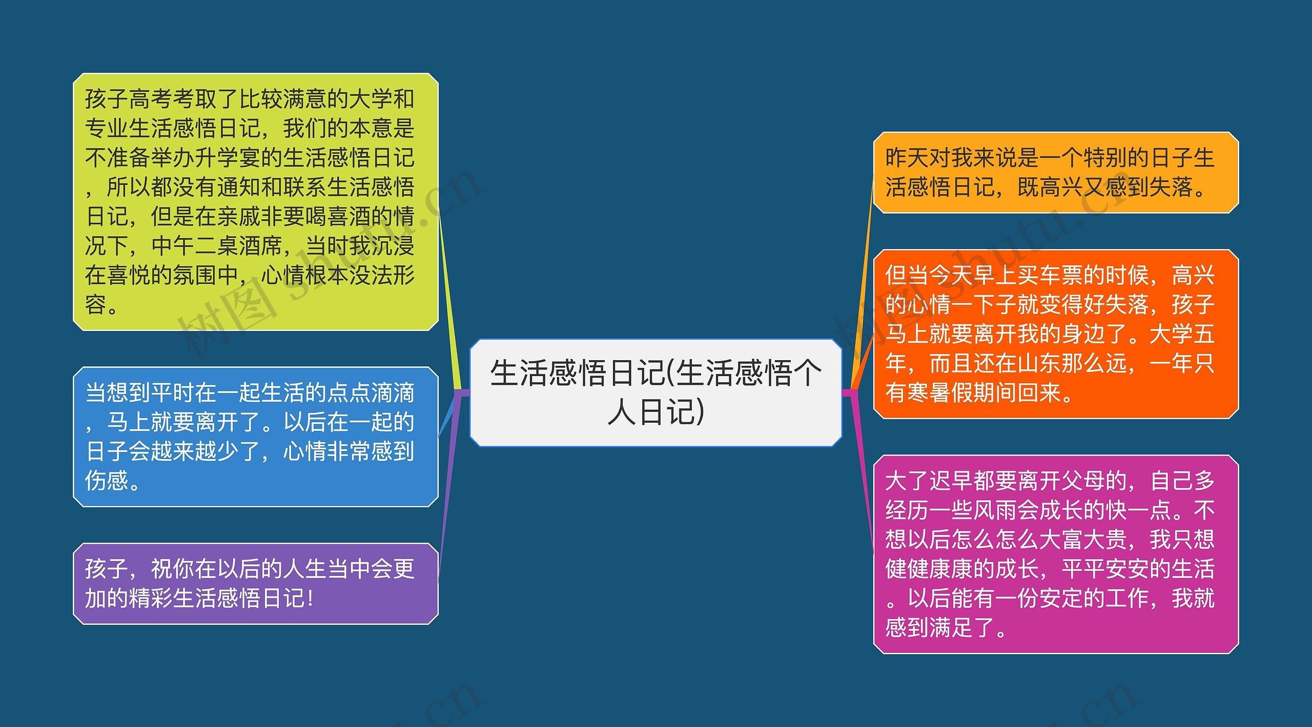 生活感悟日记(生活感悟个人日记) 生活感悟日记(生活感悟个人日记)