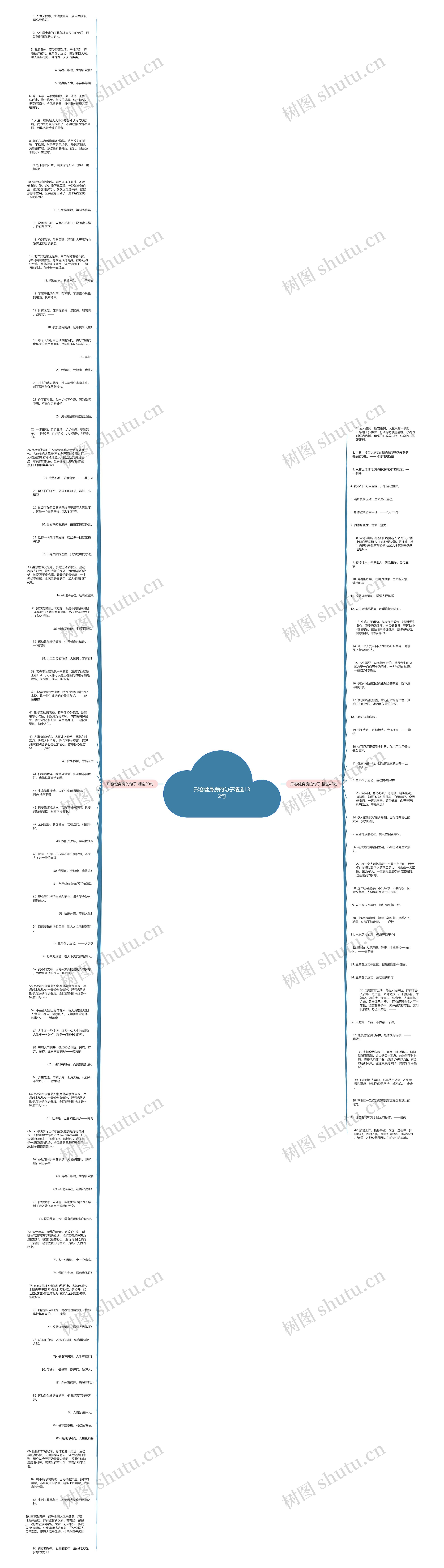 形容健身房的句子精选132句思维导图