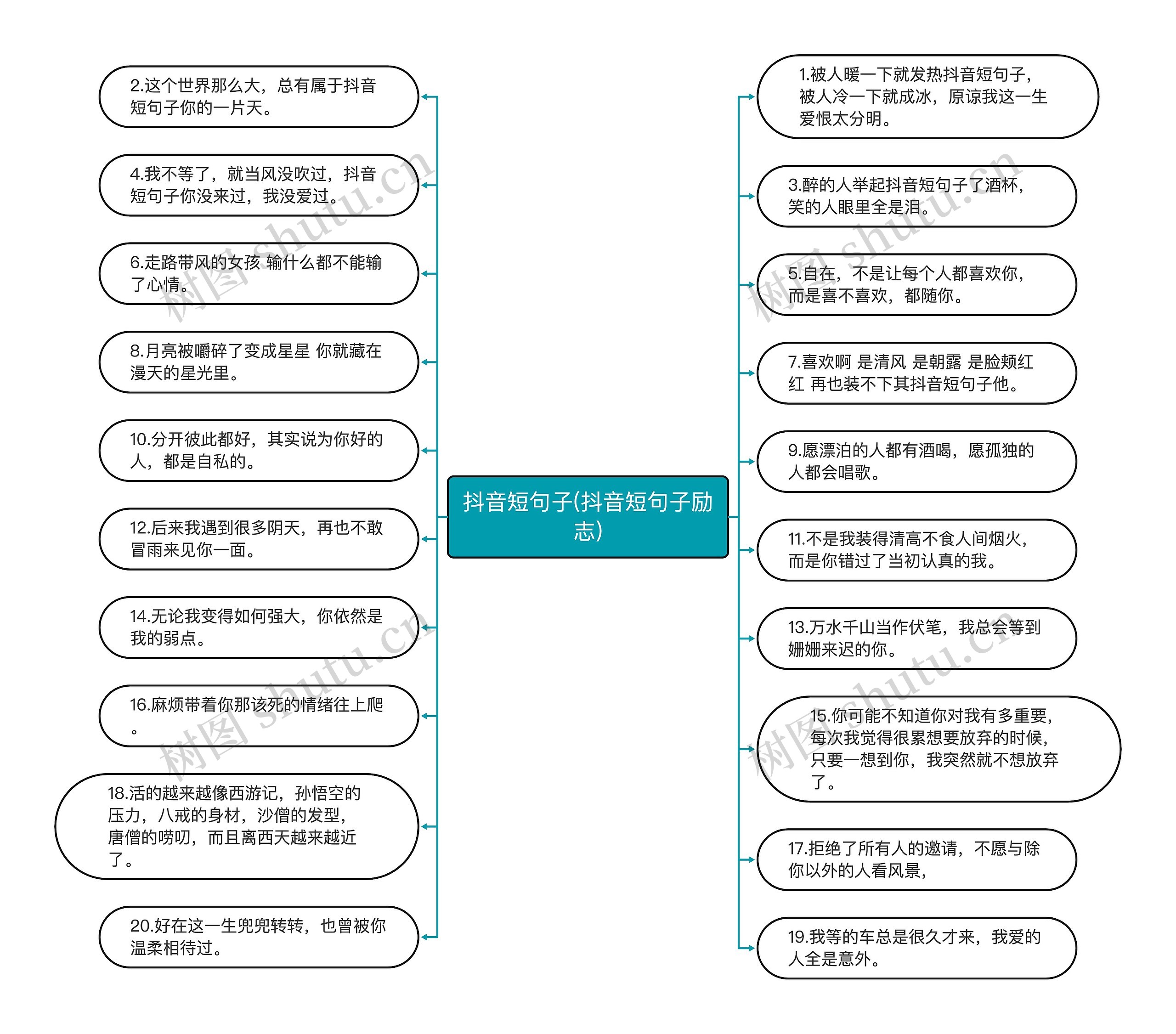 抖音短句子(抖音短句子励志)