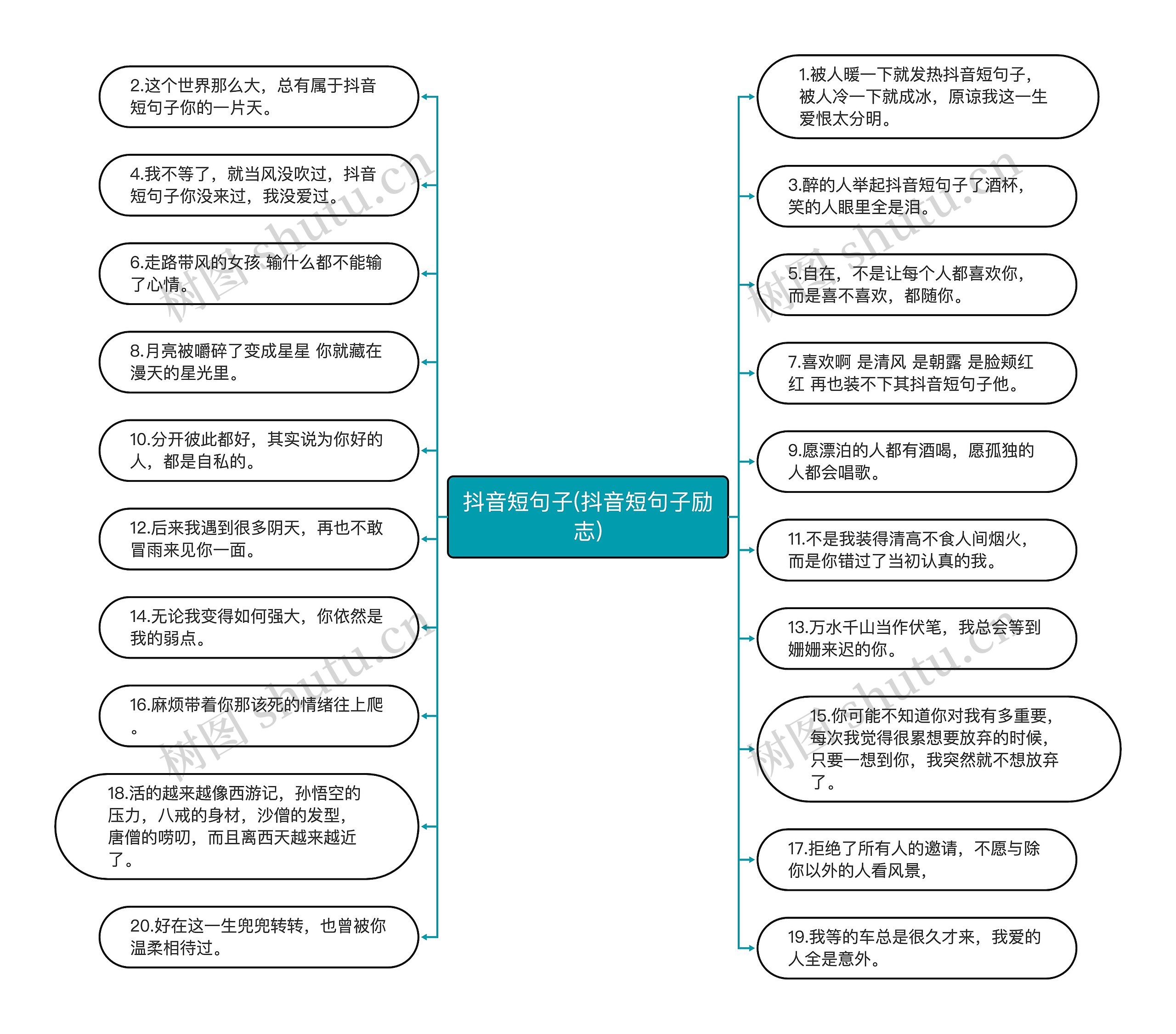 抖音短句子(抖音短句子励志)思维导图