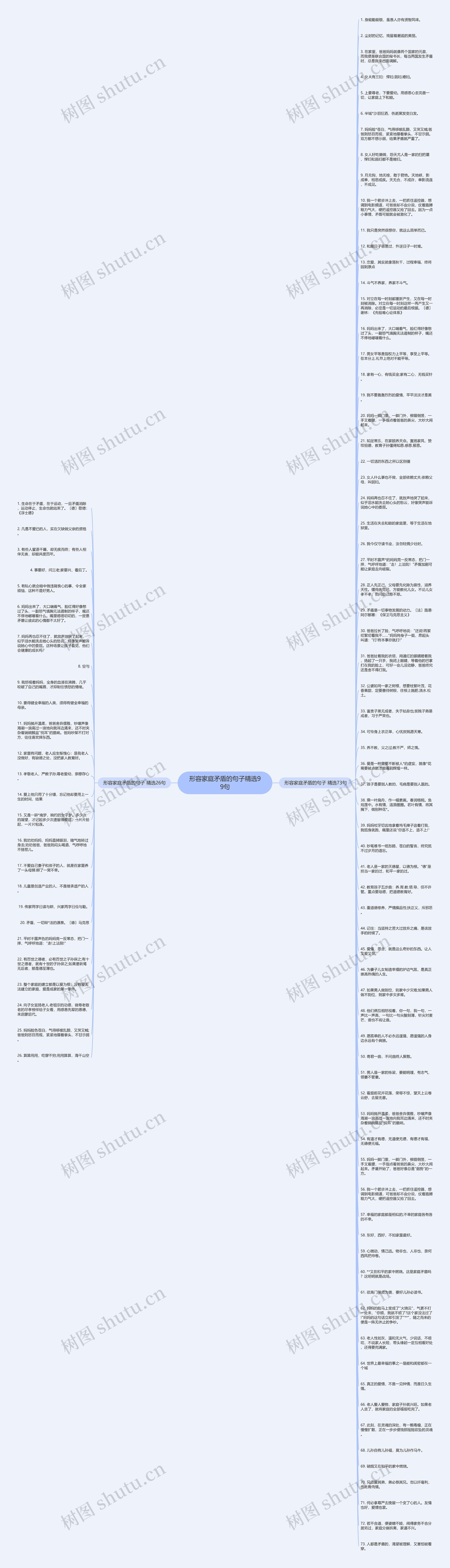 形容家庭矛盾的句子精选99句思维导图