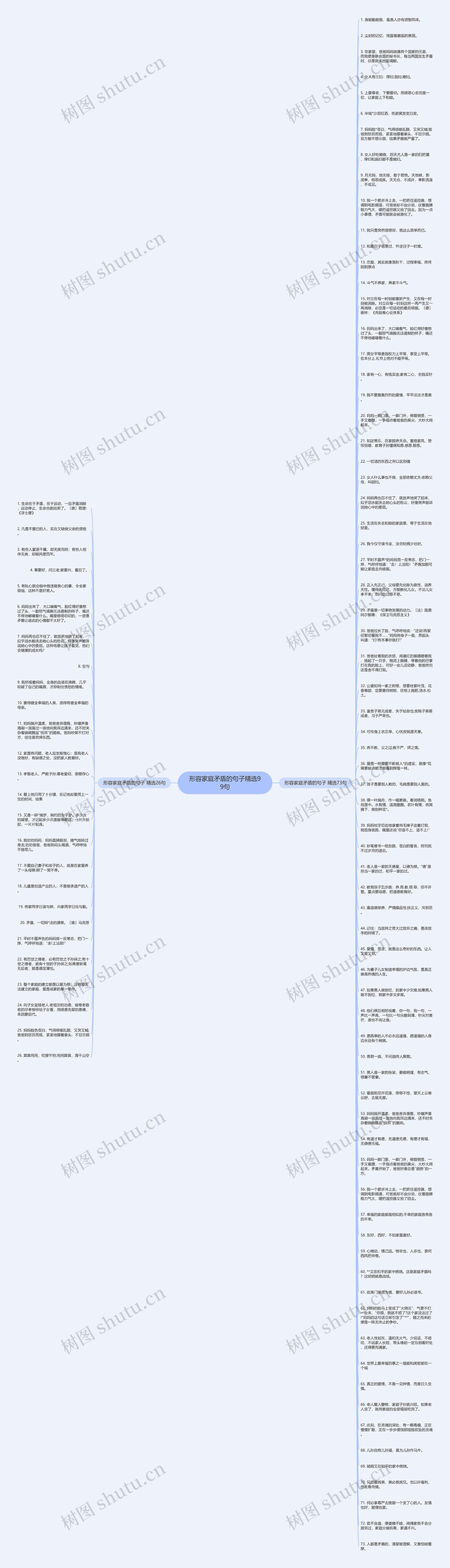 形容家庭矛盾的句子精选99句思维导图高清图 形容家庭矛盾的句子精选99句思维导图