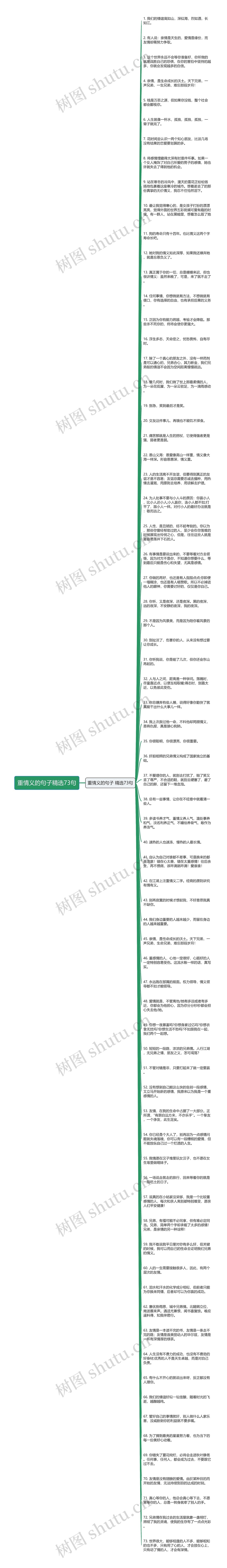 重情义的句子精选73句