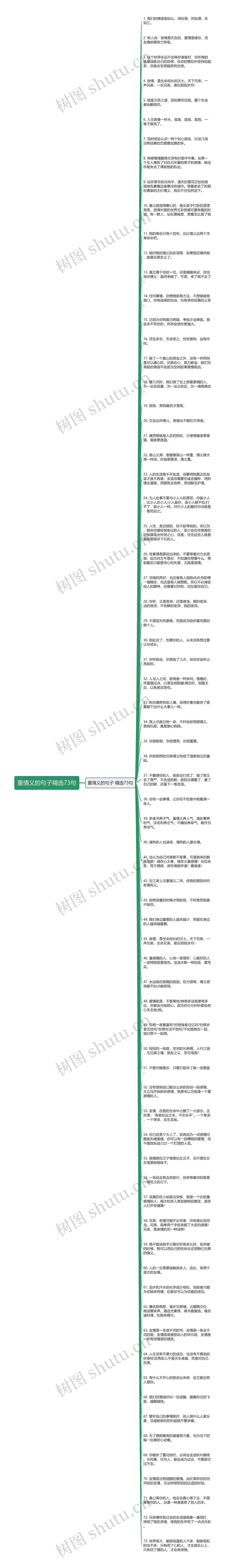 重情义的句子精选73句