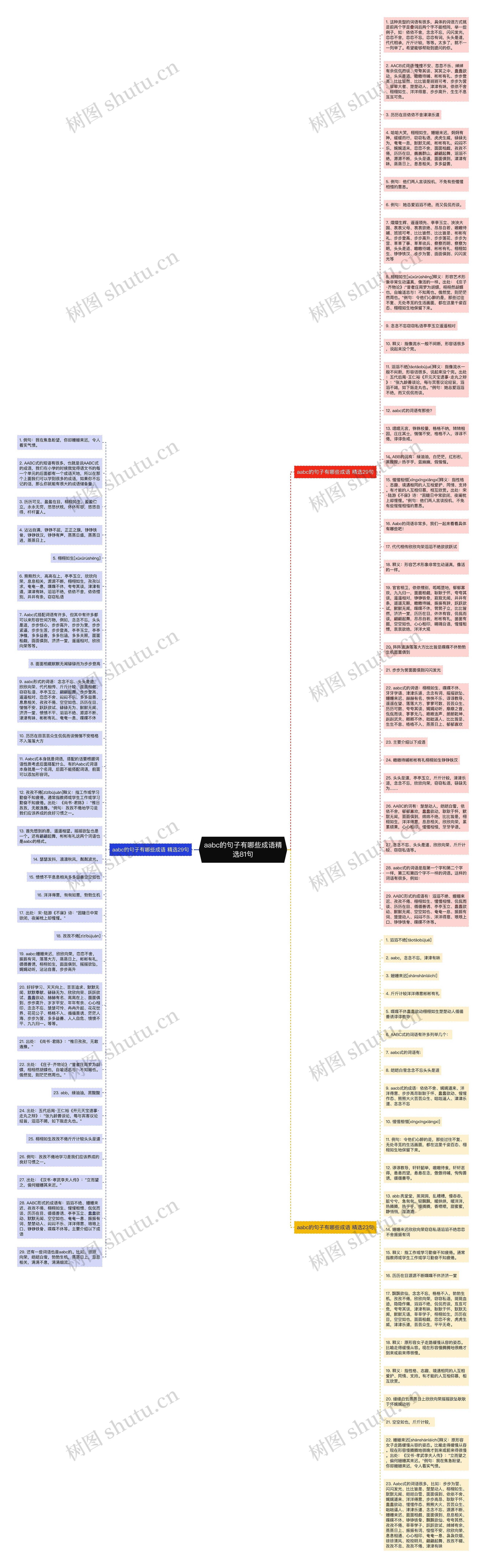 aabc的句子有哪些成语精选81句思维导图