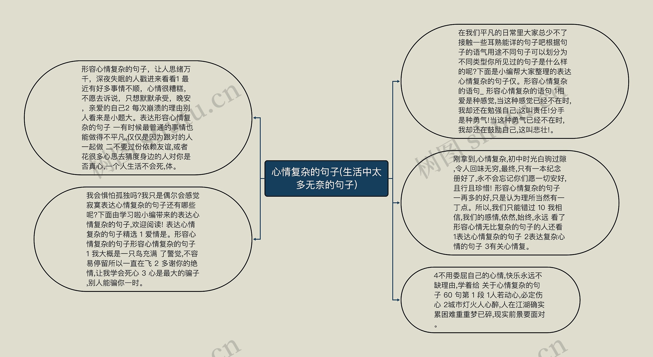 心情复杂的句子(生活中太多无奈的句子)思维导图