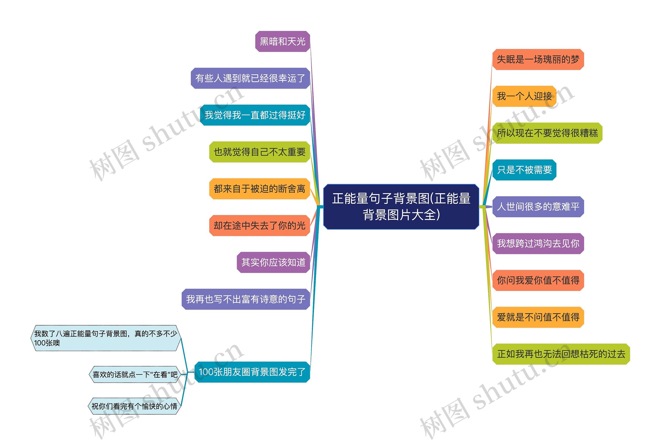 正能量句子背景图(正能量背景图片大全)思维导图