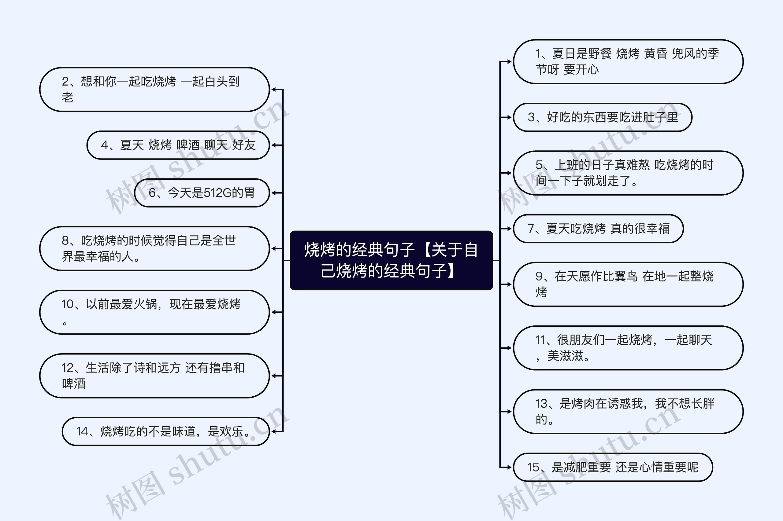 烧烤的经典句子【关于自己烧烤的经典句子】