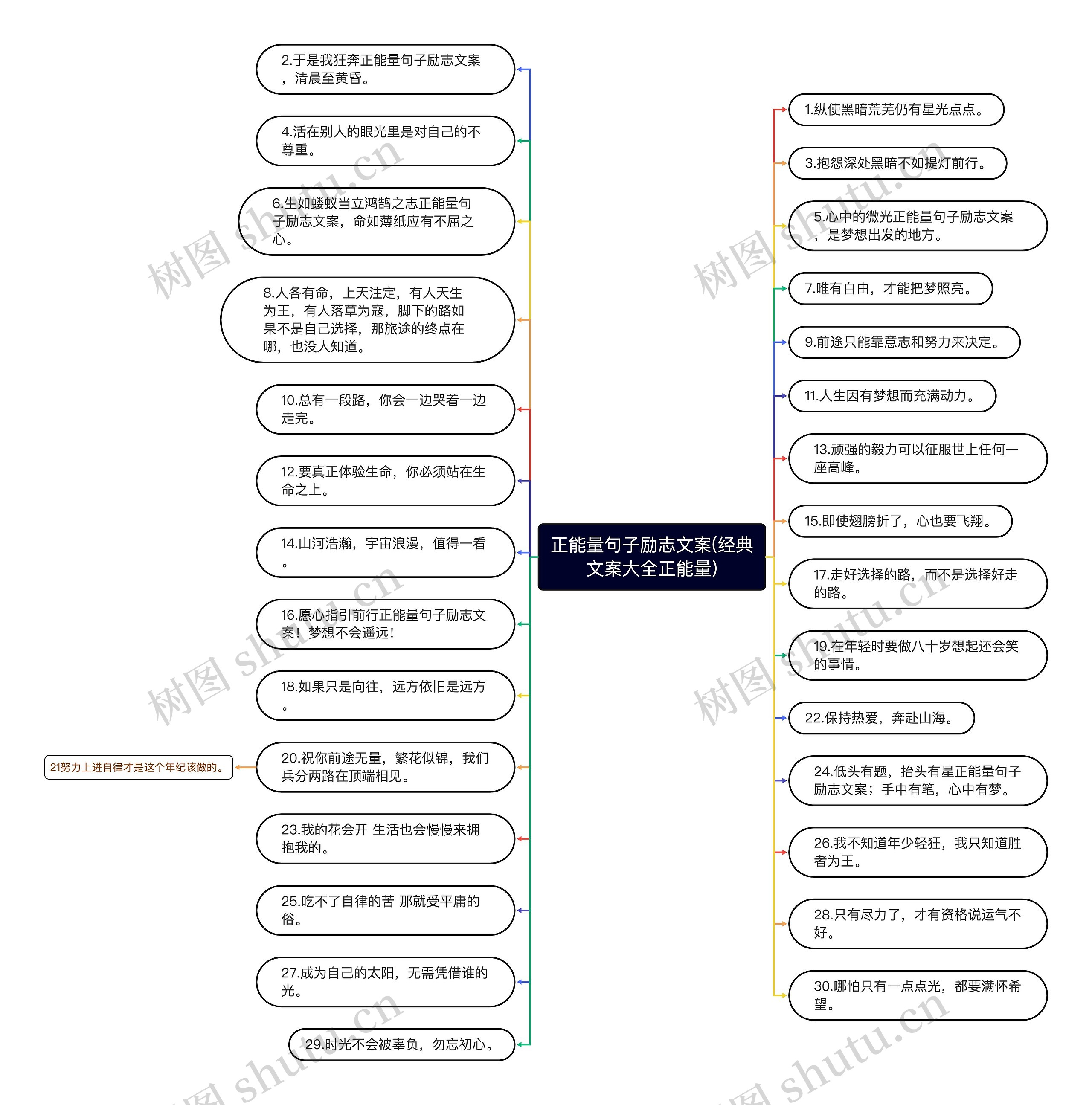 正能量句子励志文案(经典文案大全正能量) 正能量句子励志文案(经典文案大全正能量)