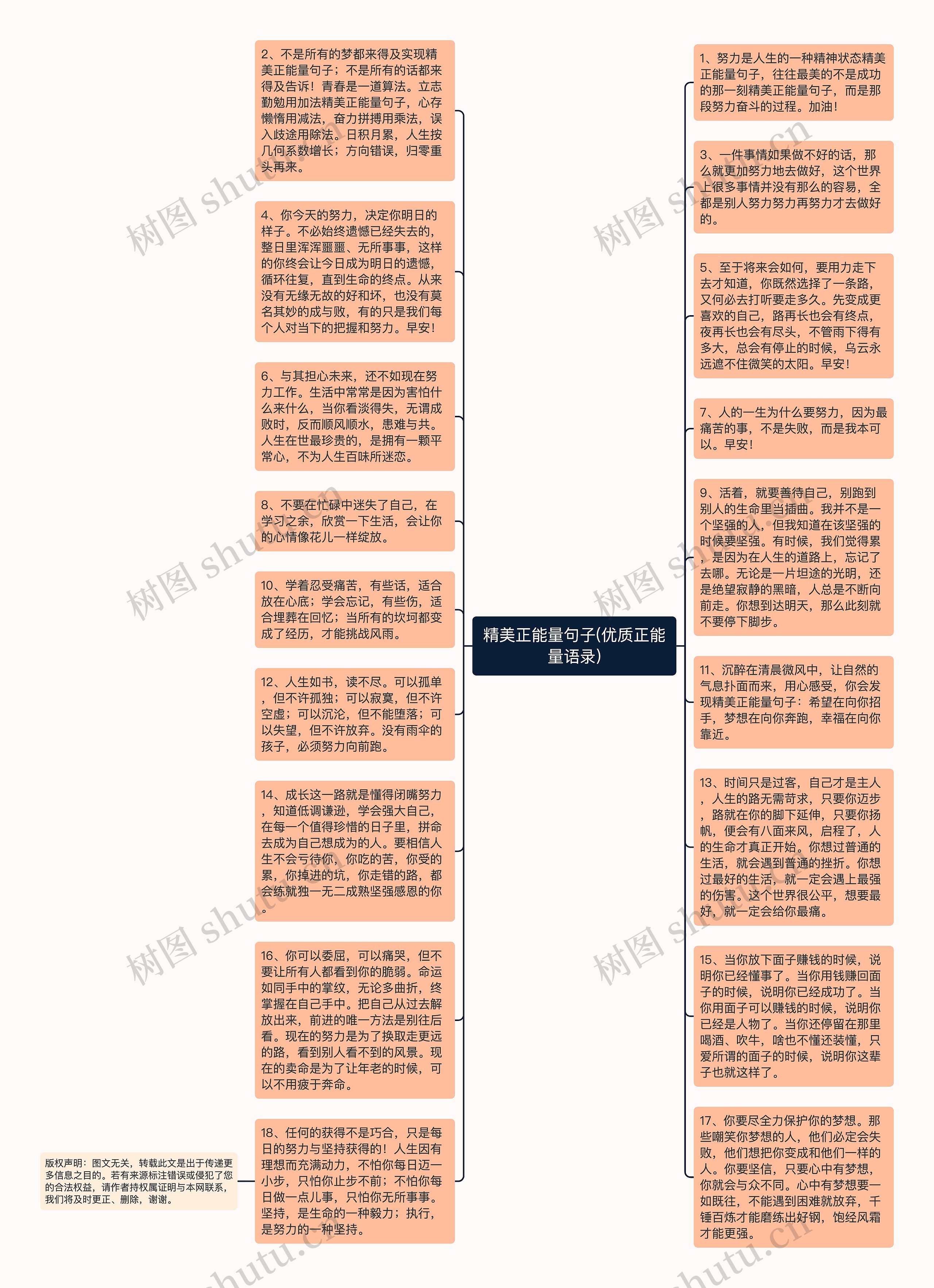 精美正能量句子(优质正能量语录)思维导图