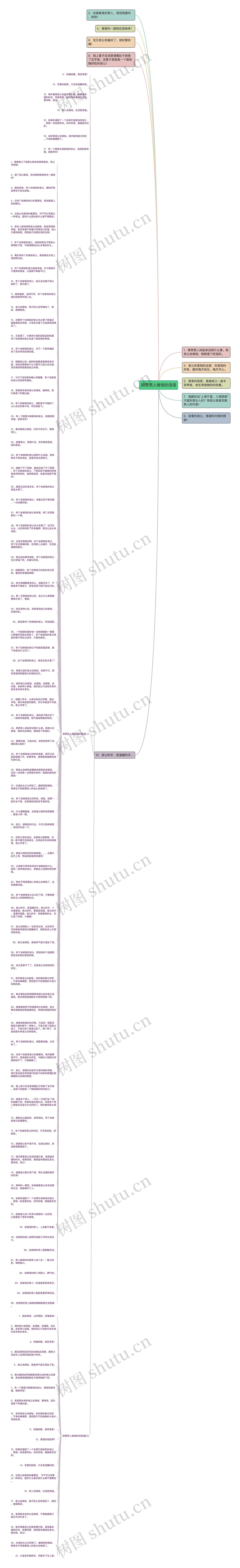 称赞男人做饭的话语思维导图