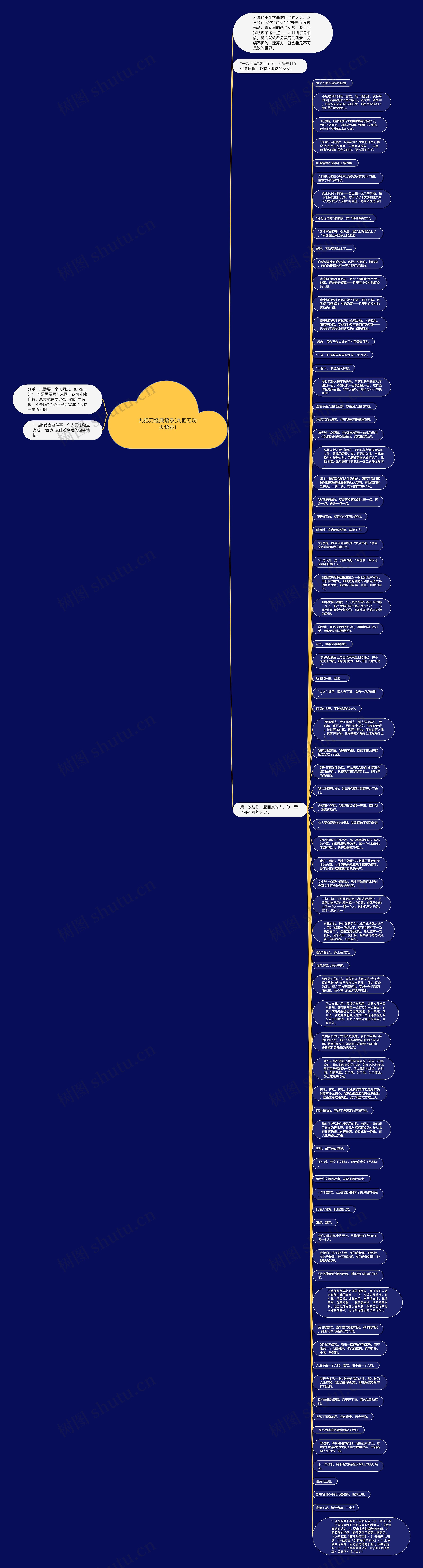 九把刀经典语录(九把刀功夫语录)思维导图