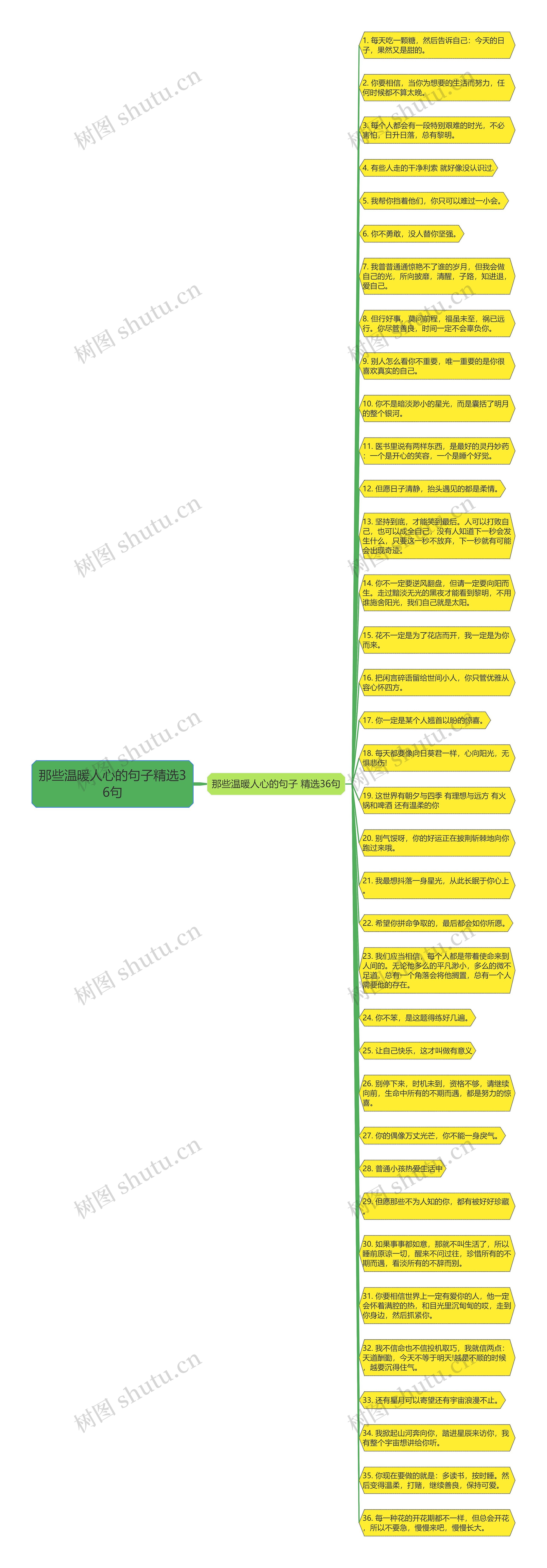 那些温暖人心的句子精选36句