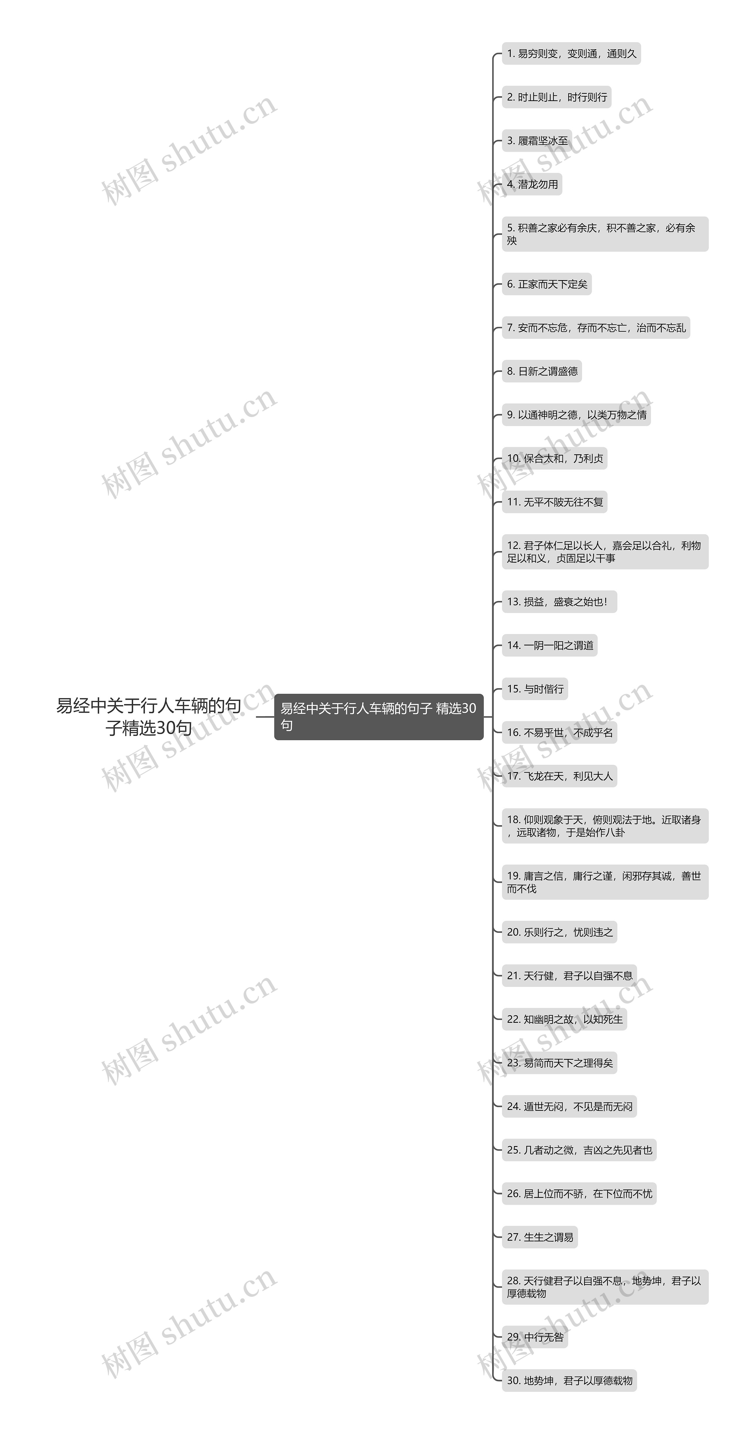 易经中关于行人车辆的句子精选30句