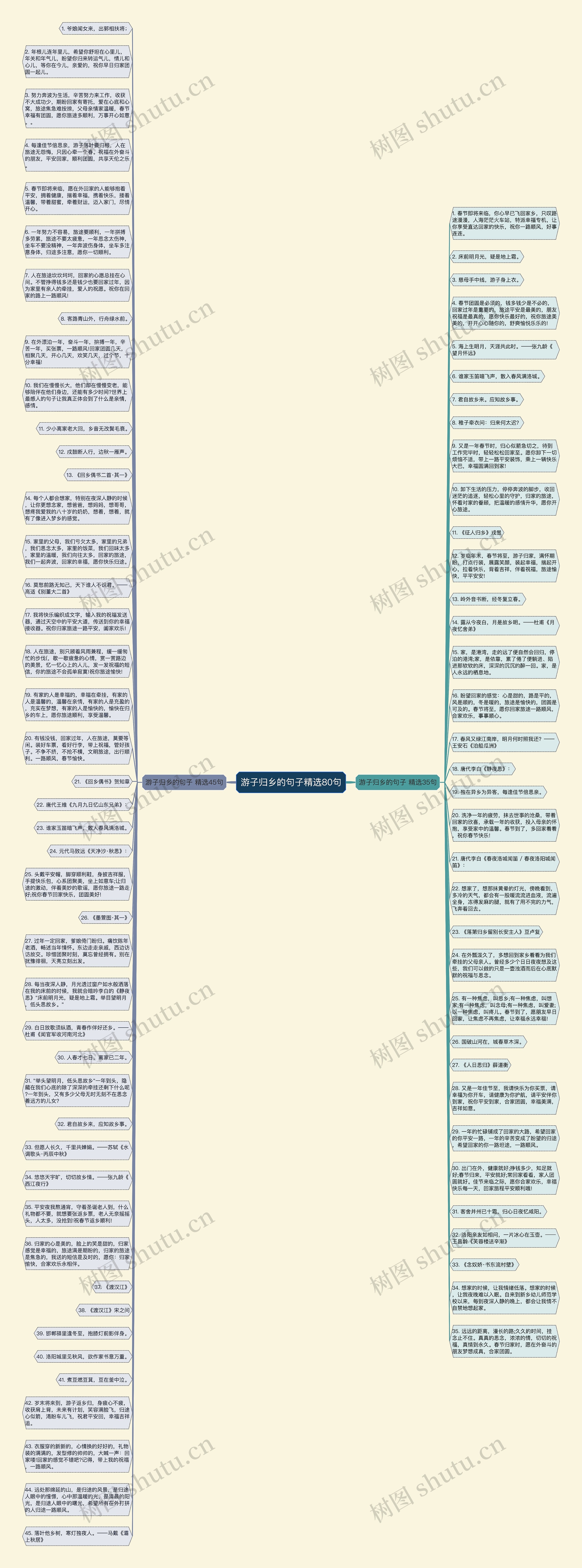 游子归乡的句子精选80句思维导图