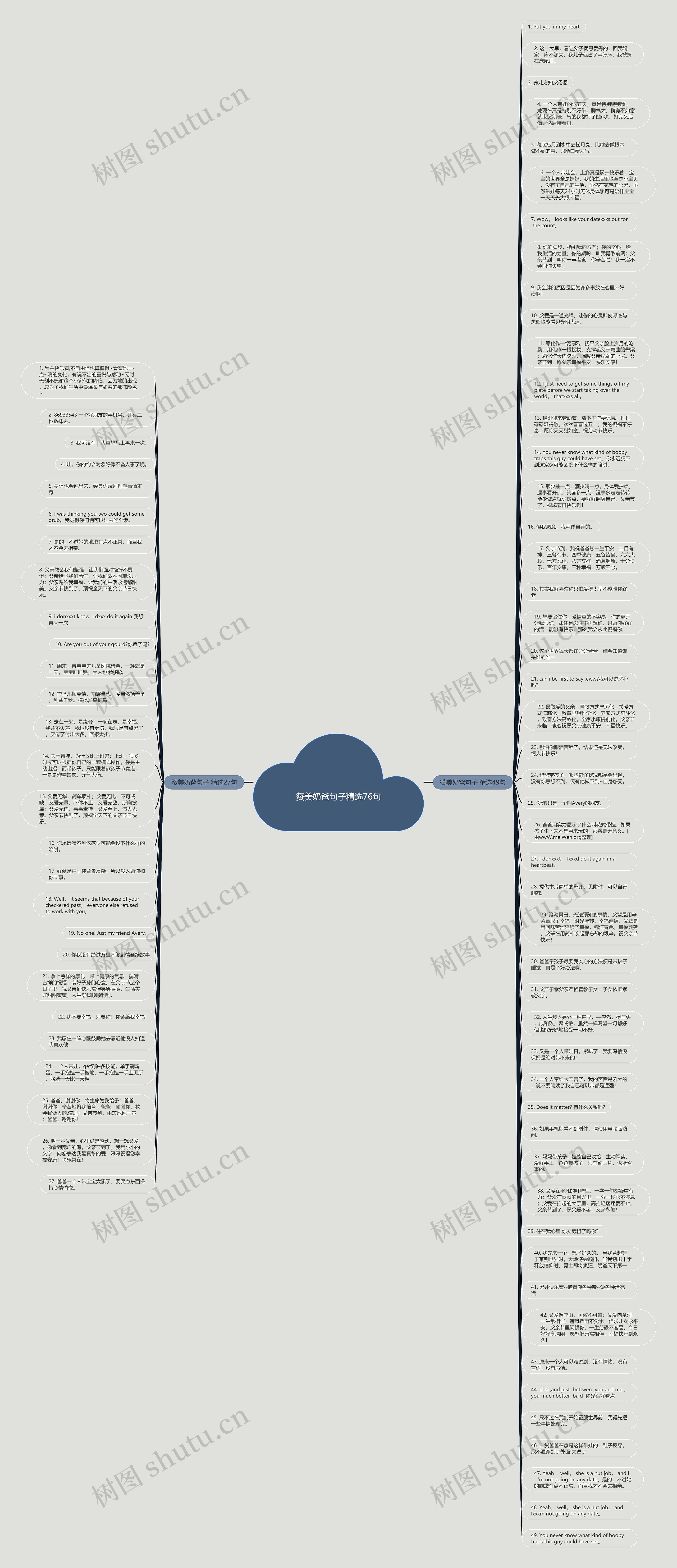 赞美奶爸句子精选76句思维导图