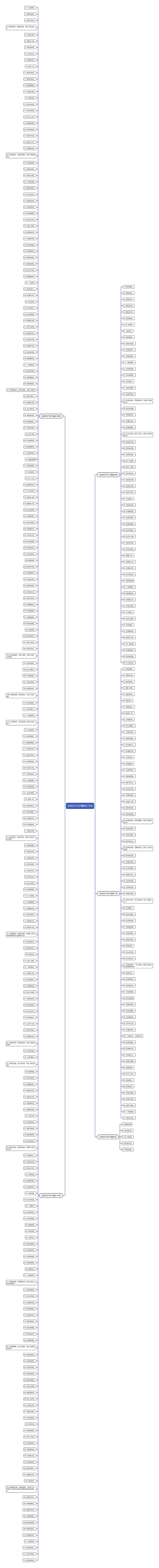 古风句子5字精选379句思维导图