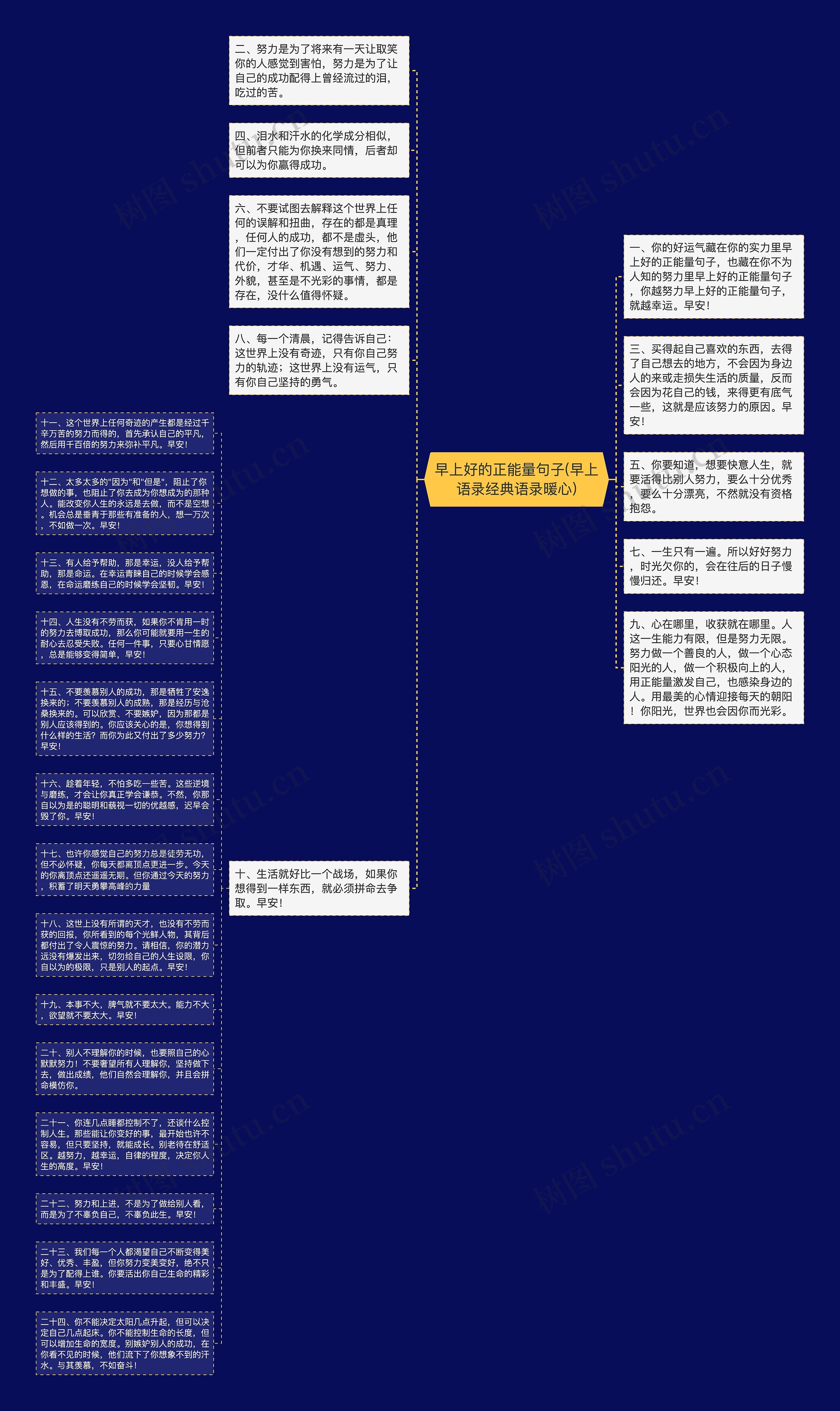 早上好的正能量句子(早上语录经典语录暖心)