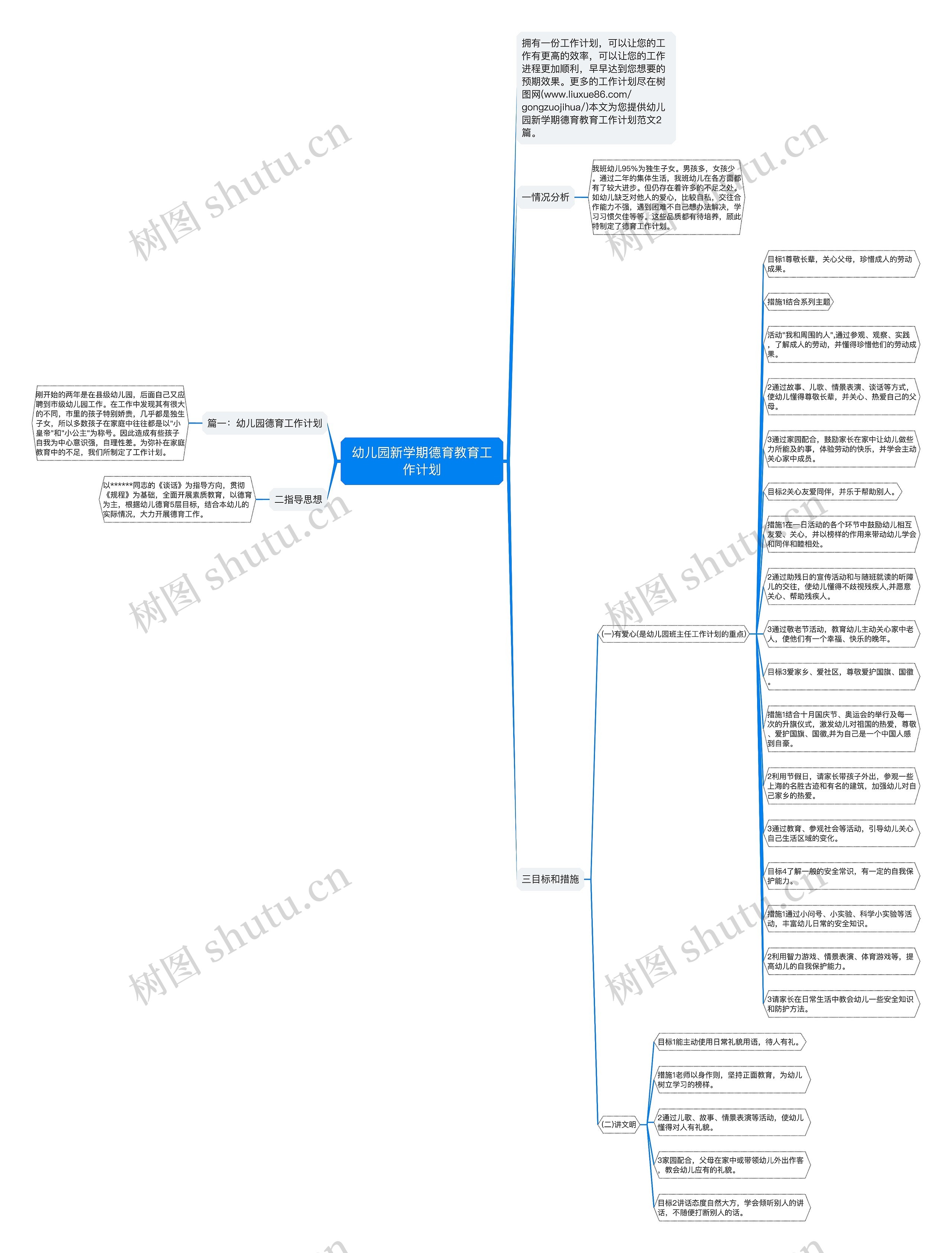 幼儿园新学期德育教育工作计划思维导图