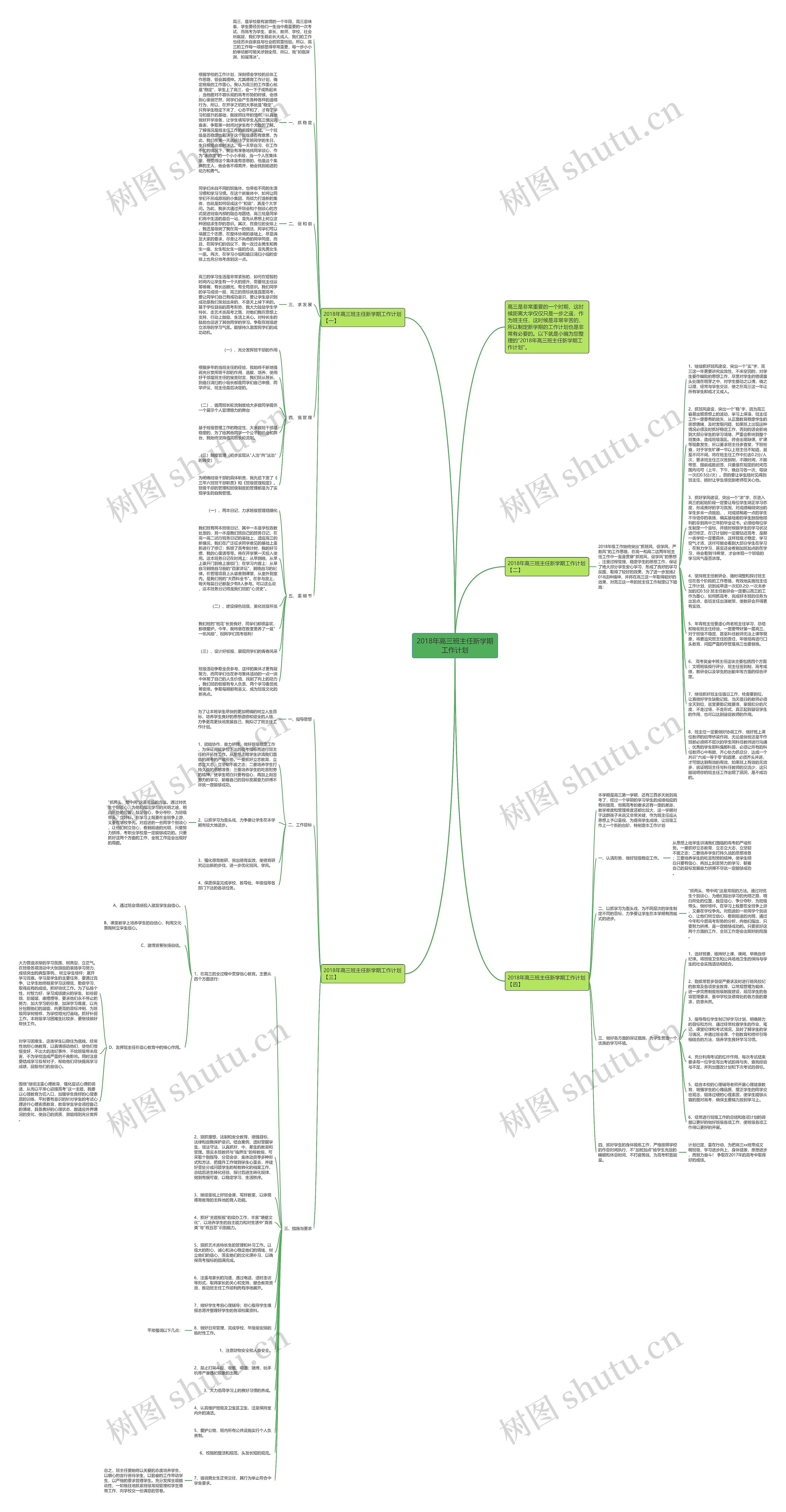2018年高三班主任新学期工作计划思维导图