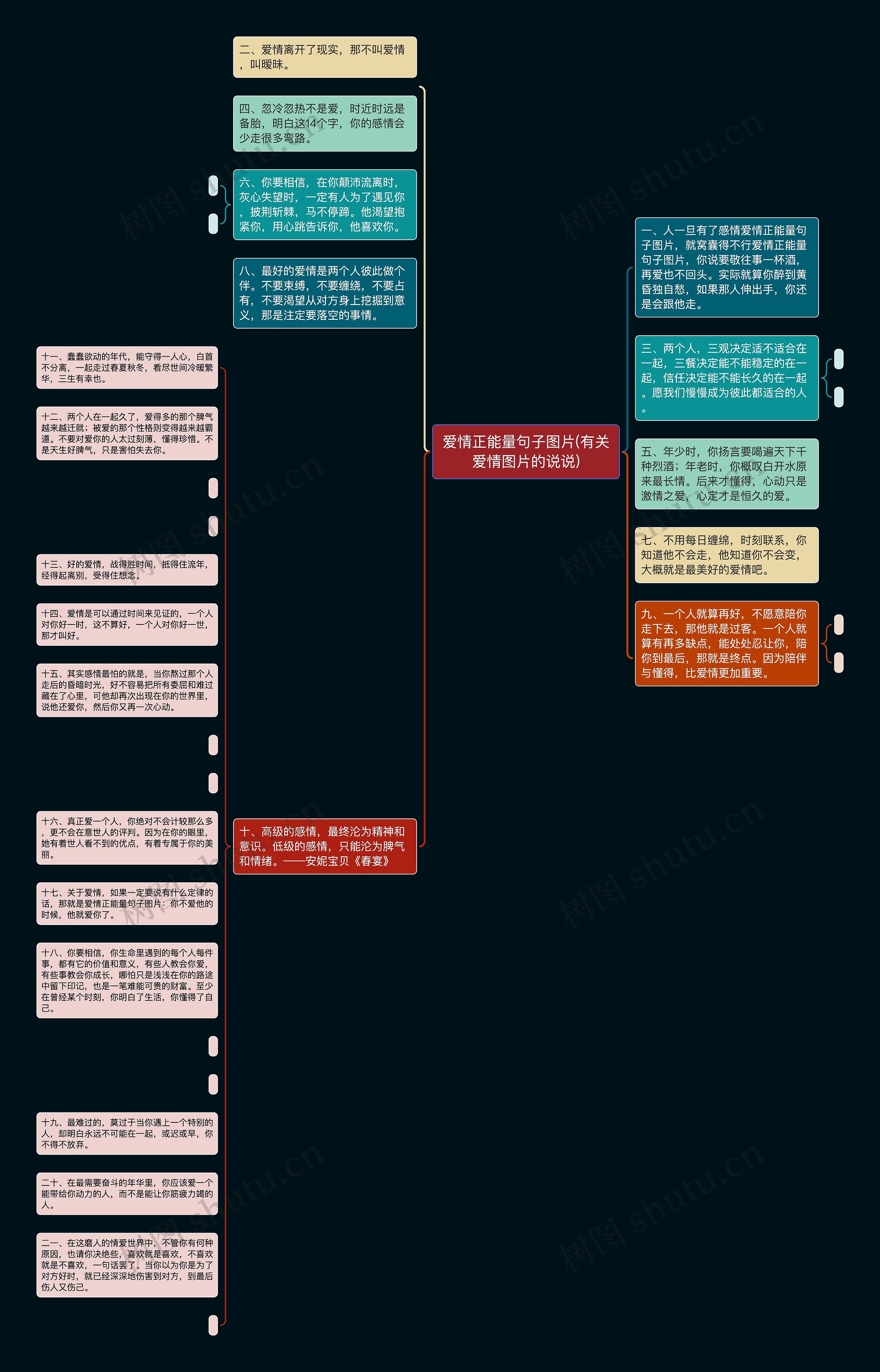 爱情正能量句子图片(有关爱情图片的说说)